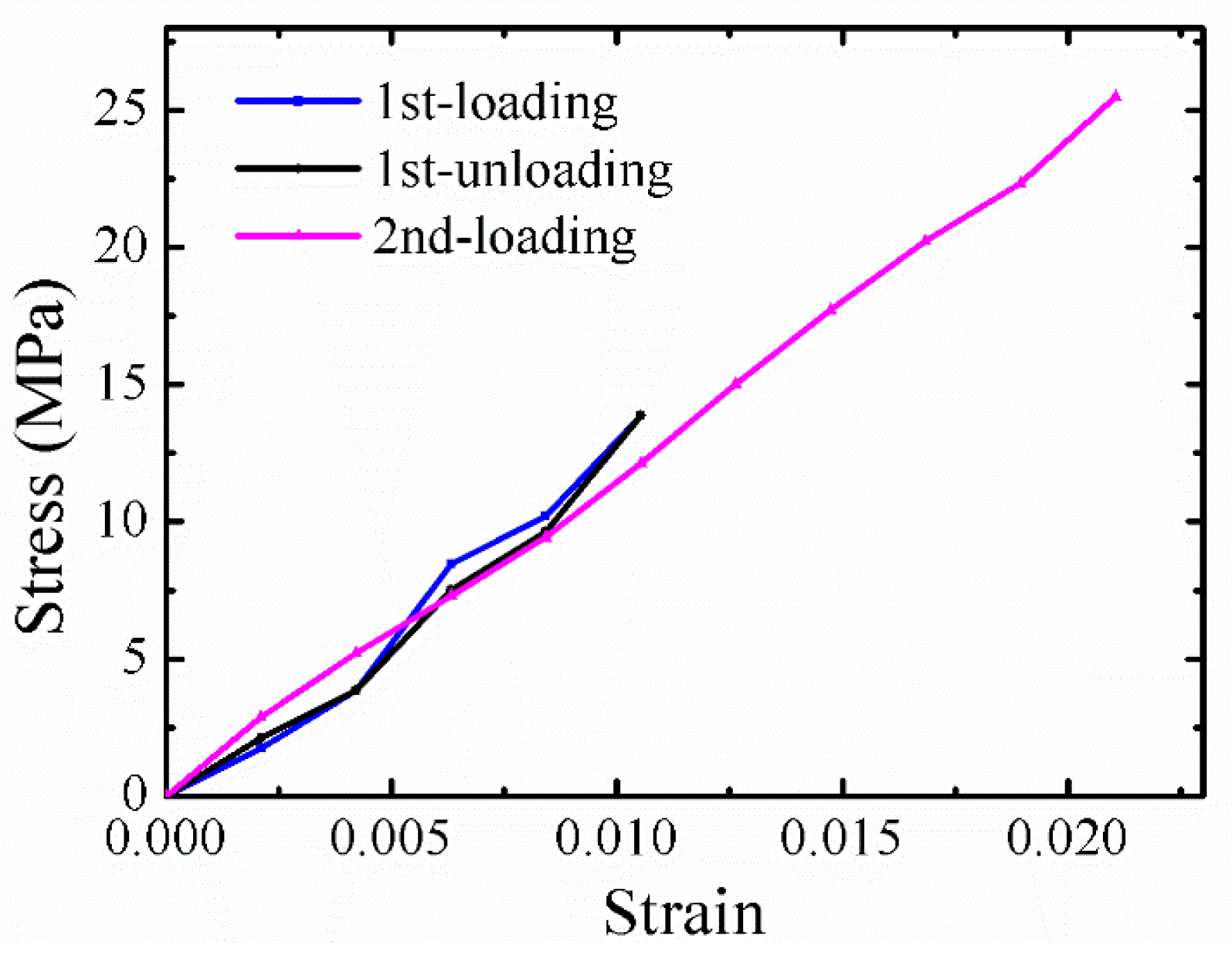 Sensors 17 01800 g016