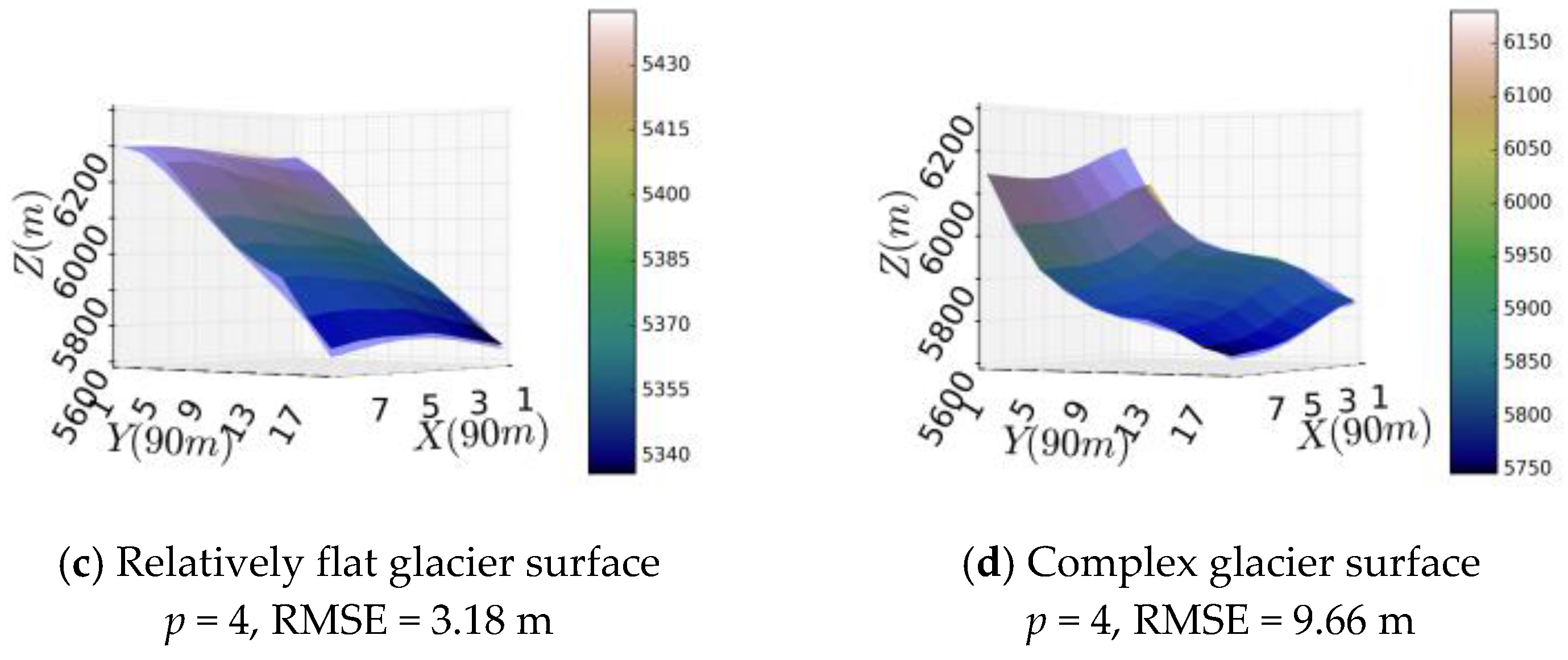 Sensors 17 01803 g005b