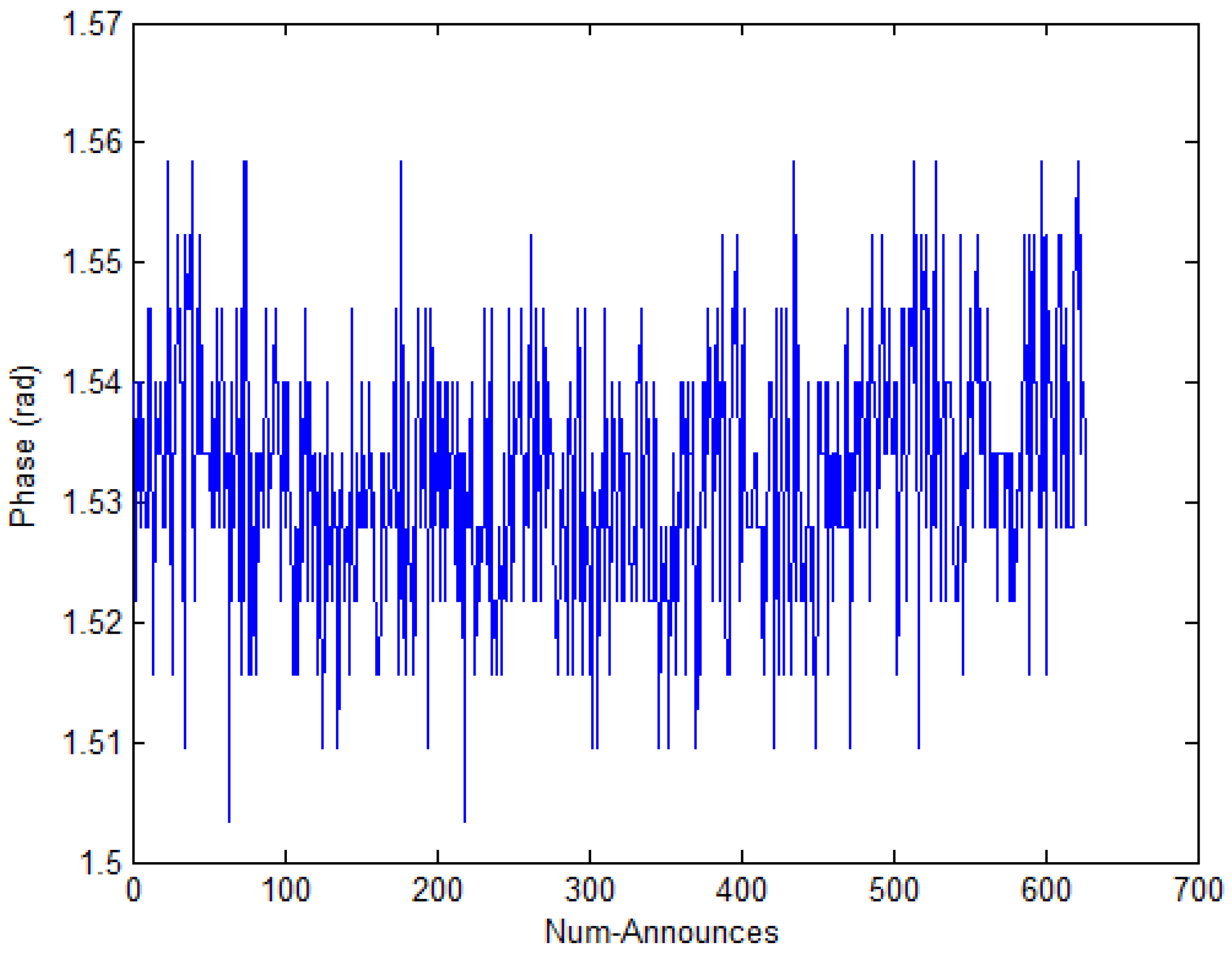 Sensors 17 01806 g004 Sensors 17 01806 g004
