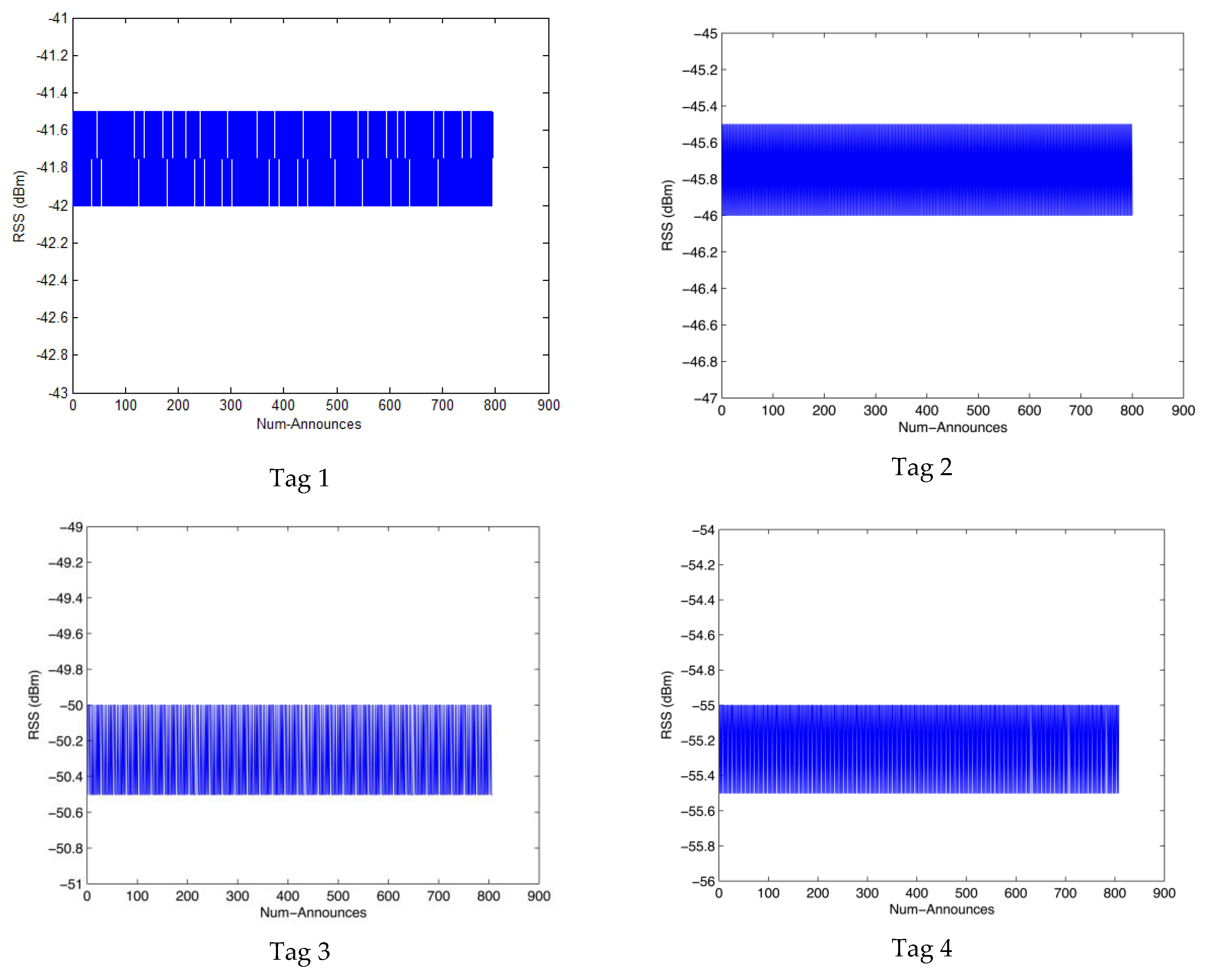 Sensors 17 01806 g008a Sensors 17 01806 g008a