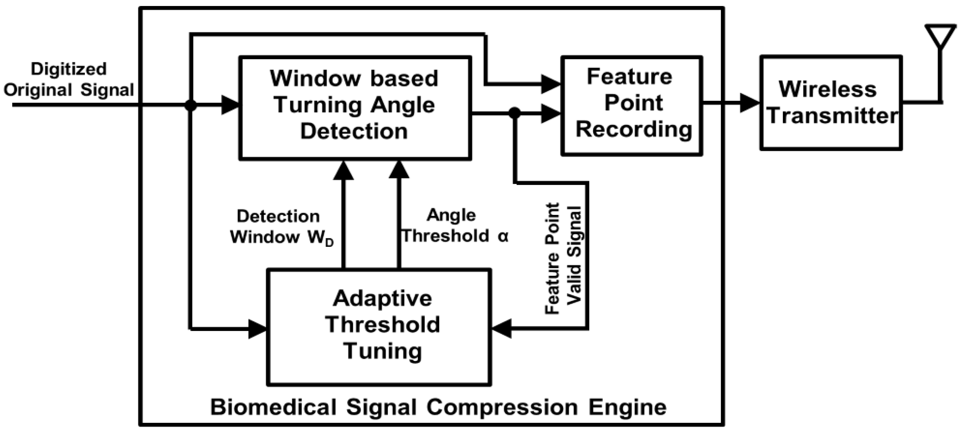 Sensors 17 01809 g002 550