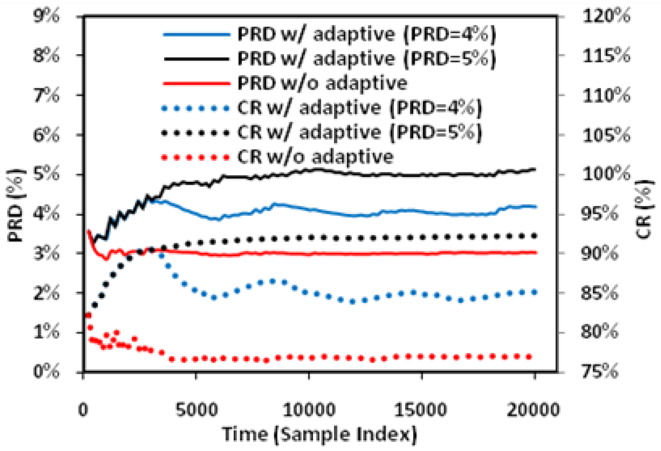 Sensors 17 01809 g010 550