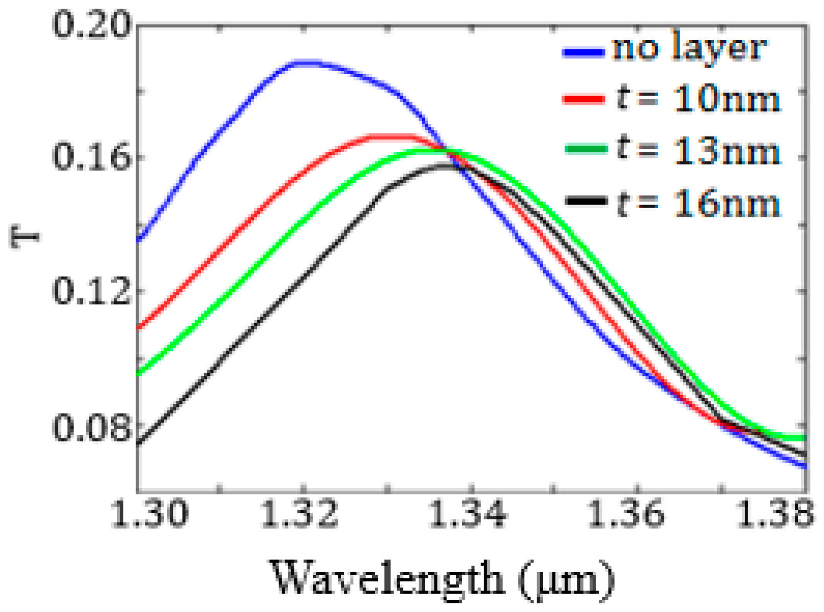 Sensors 17 01810 g013