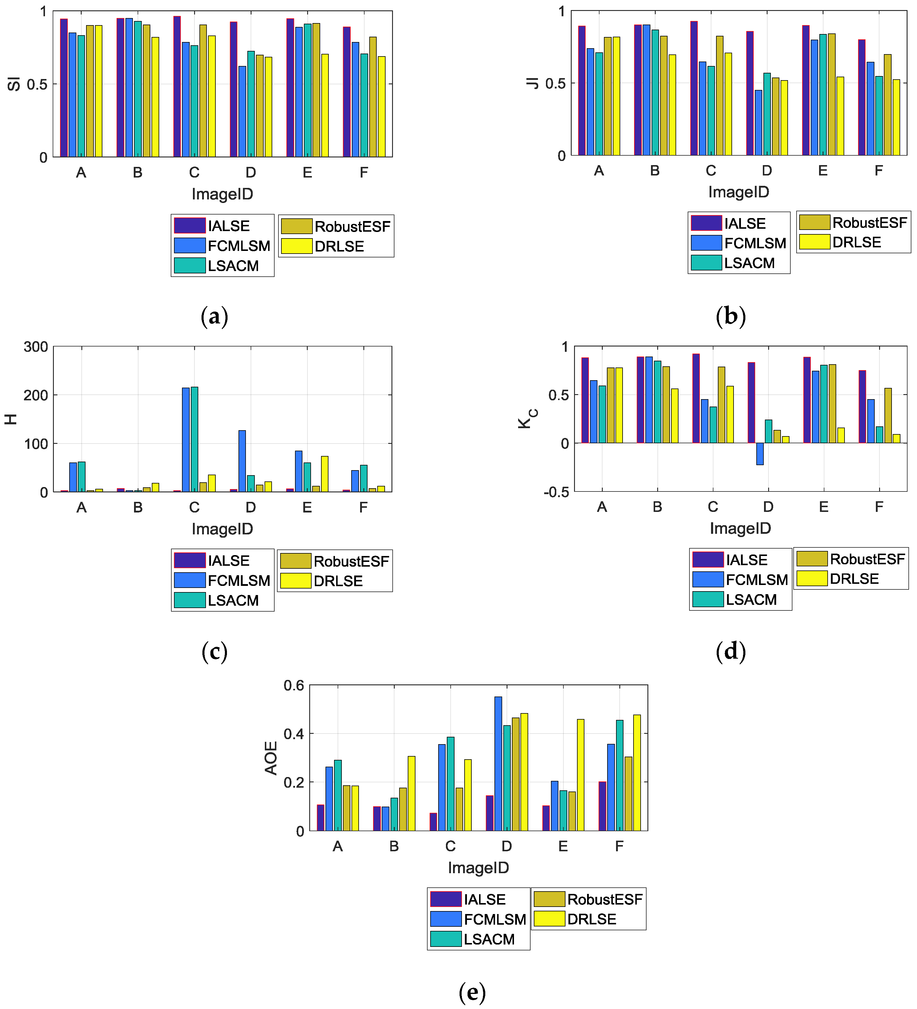 Sensors 17 01811 g009 Sensors 17 01811 g009