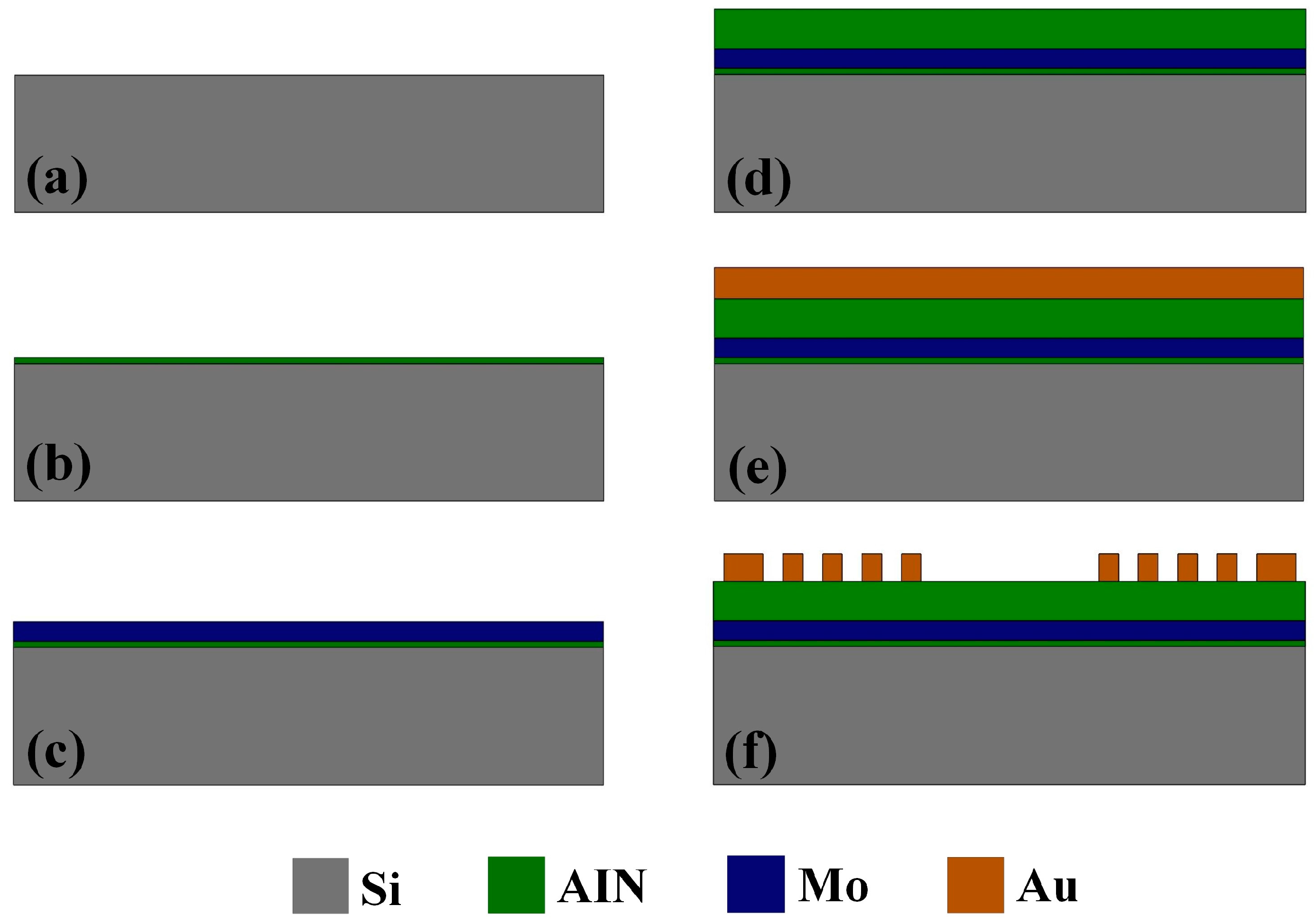 Sensors 17 01813 g002