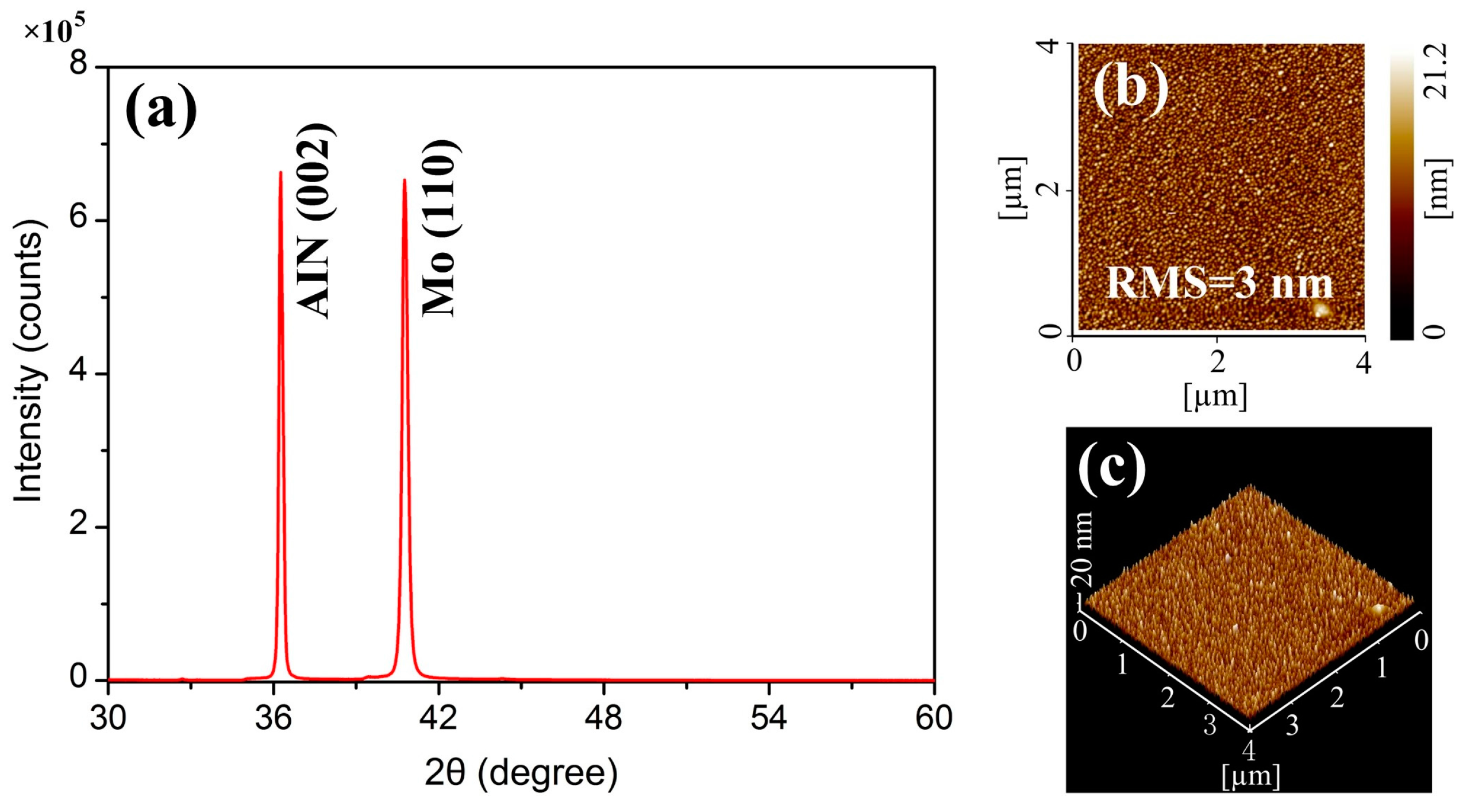 Sensors 17 01813 g004