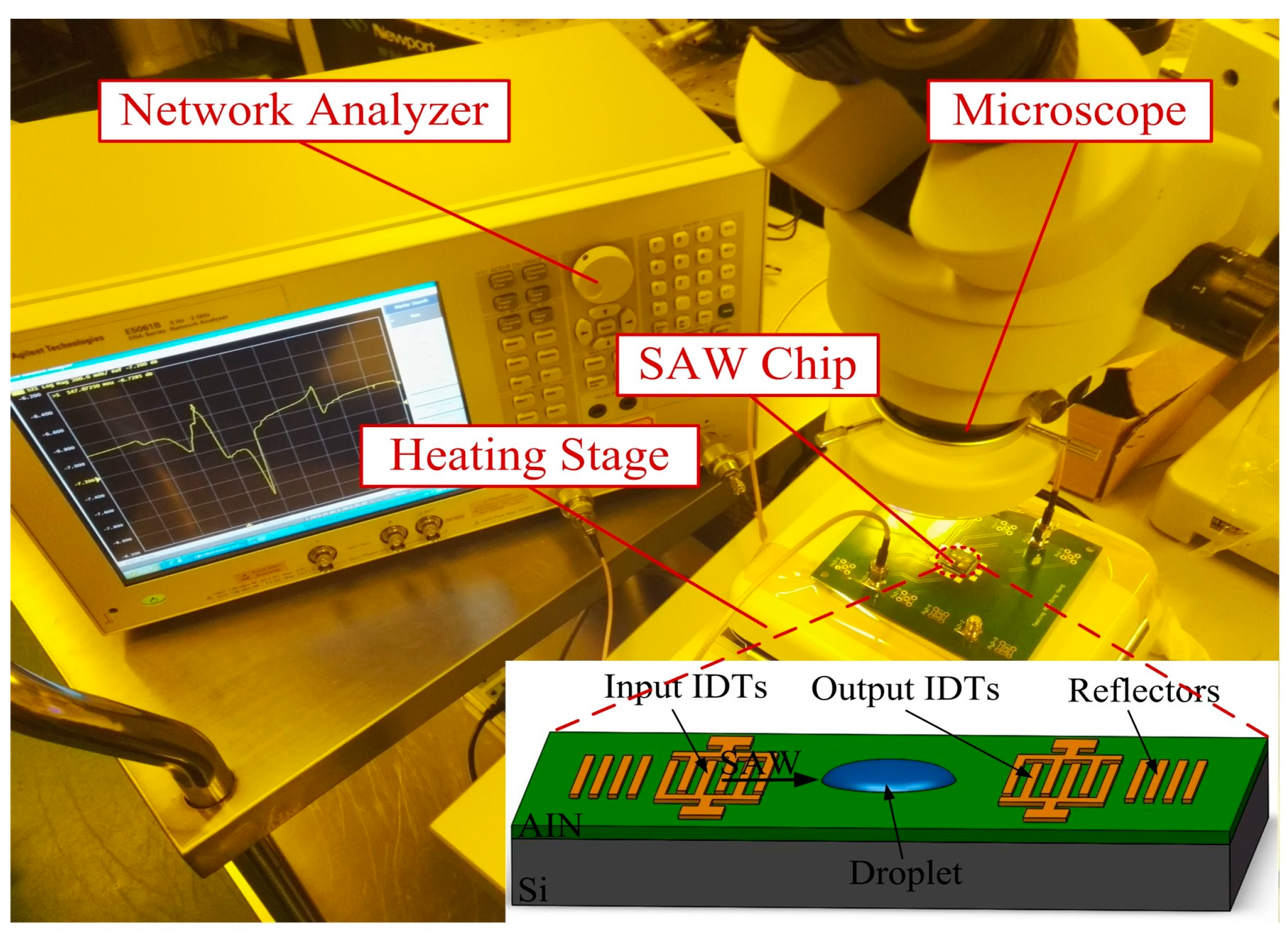 Sensors 17 01813 g005
