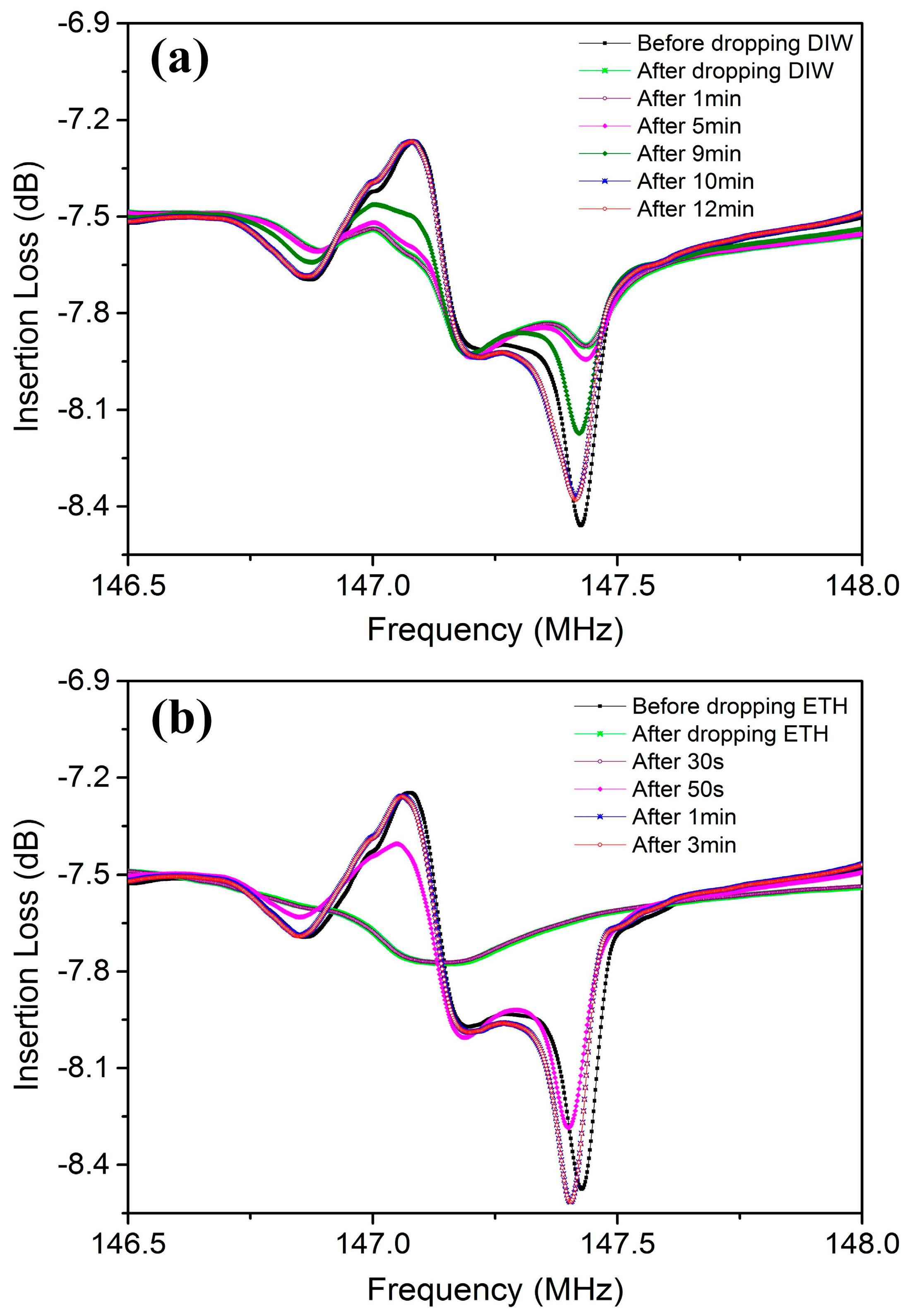 Sensors 17 01813 g006