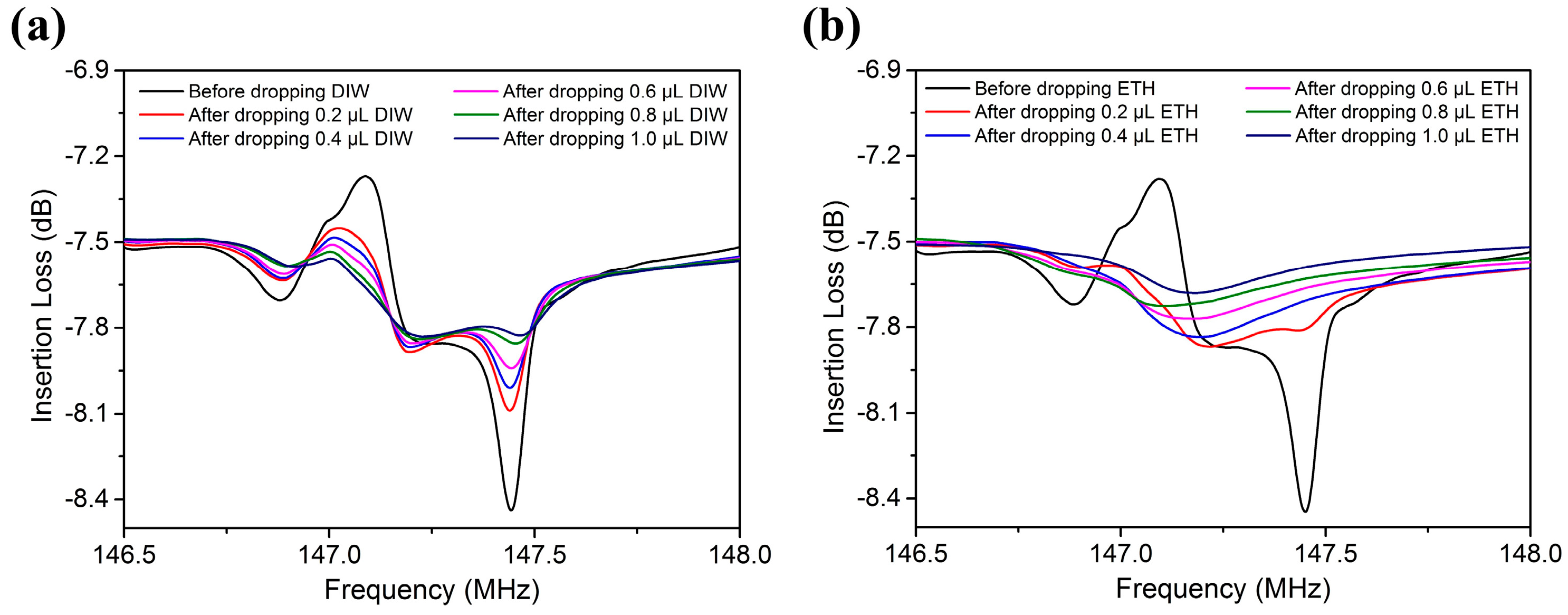 Sensors 17 01813 g008