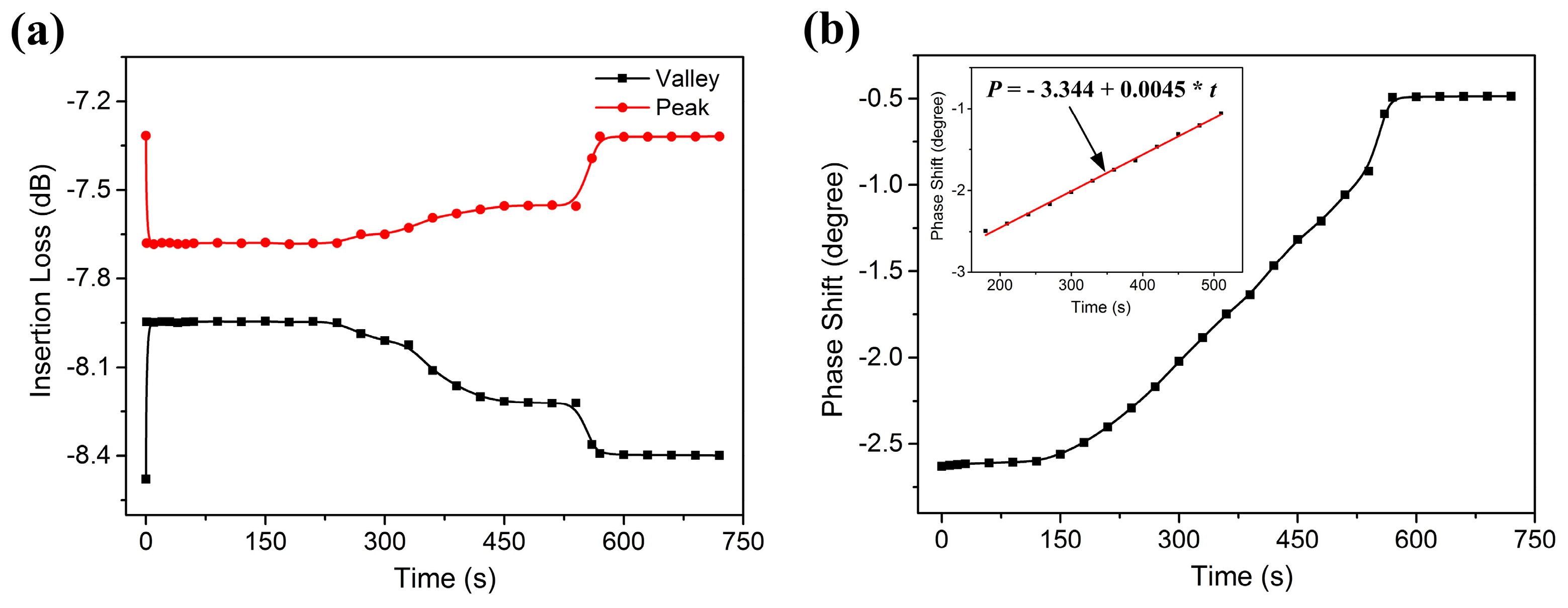 Sensors 17 01813 g009