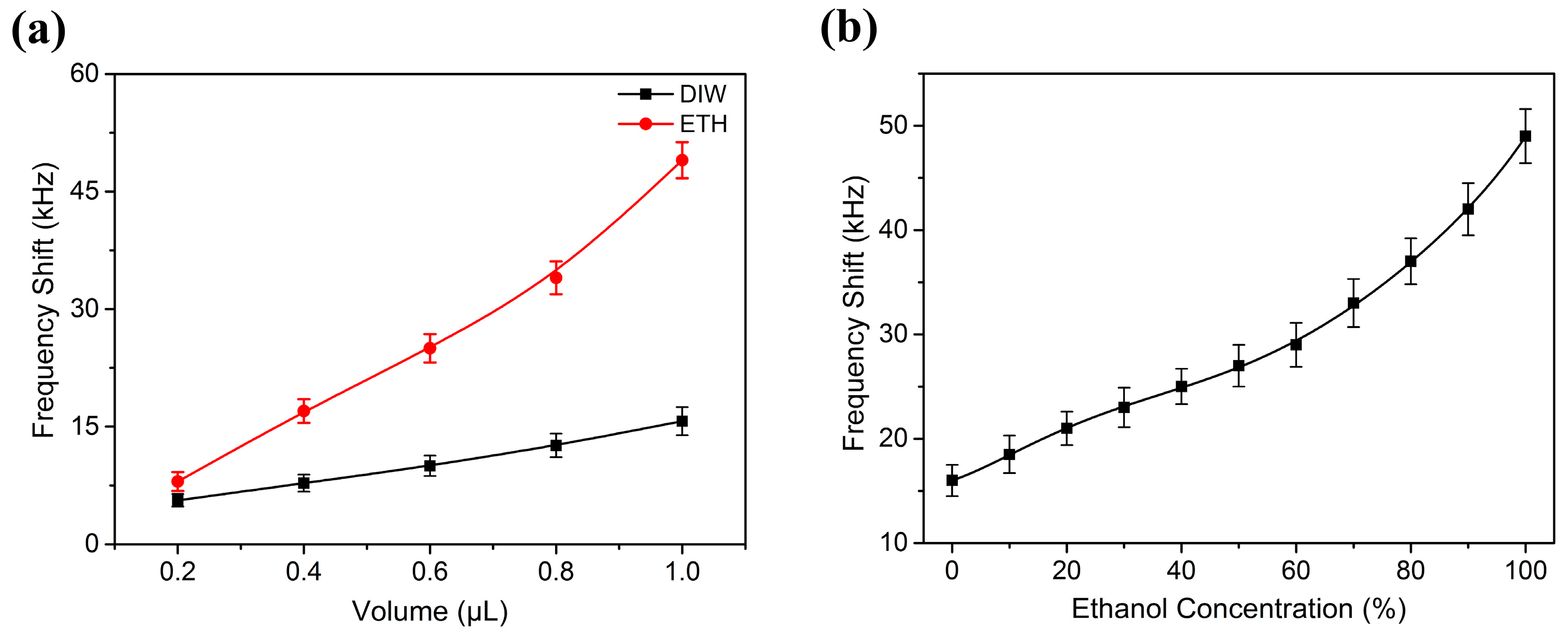 Sensors 17 01813 g011