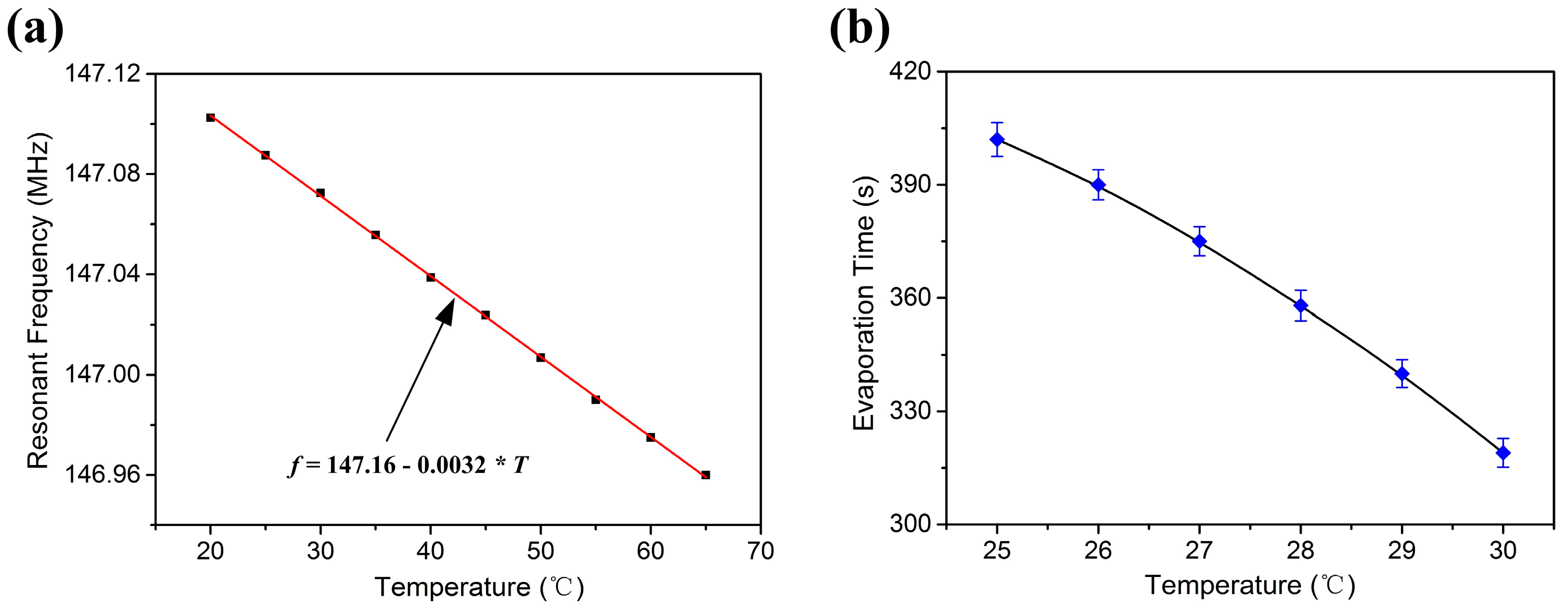 Sensors 17 01813 g012