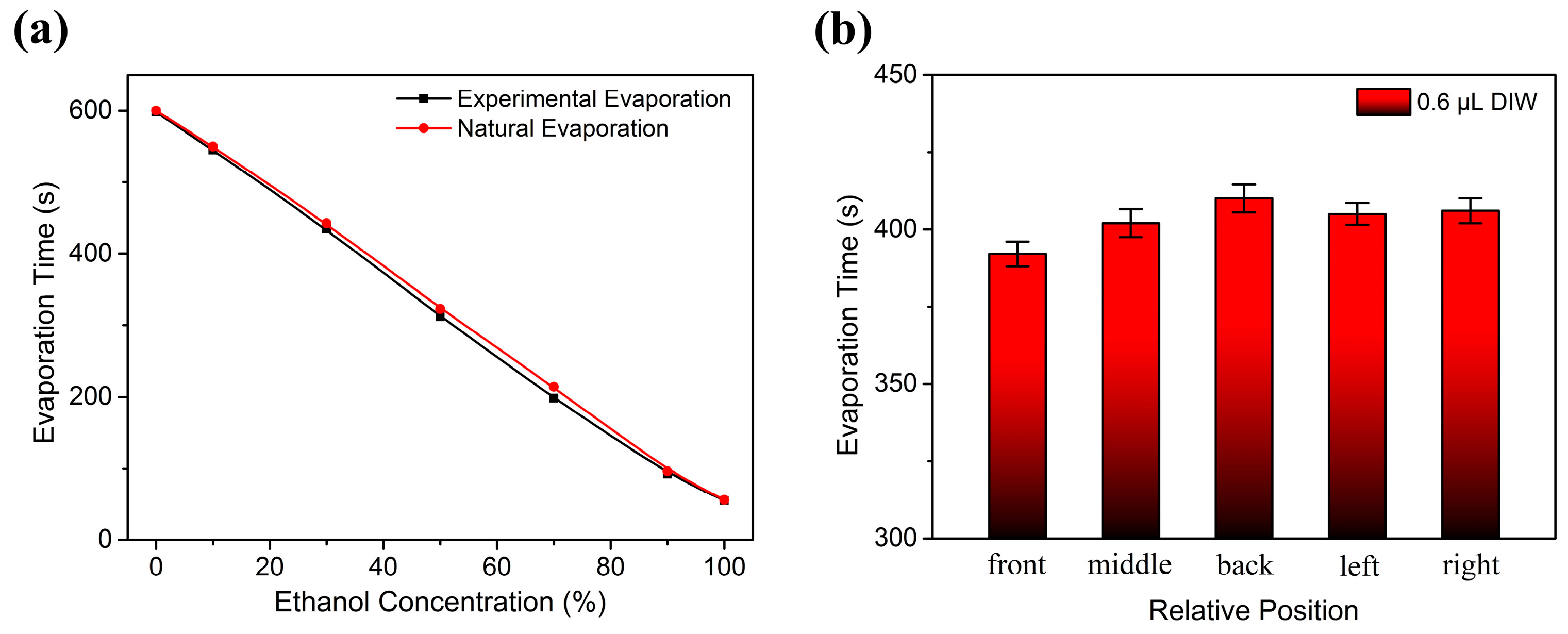Sensors 17 01813 g013