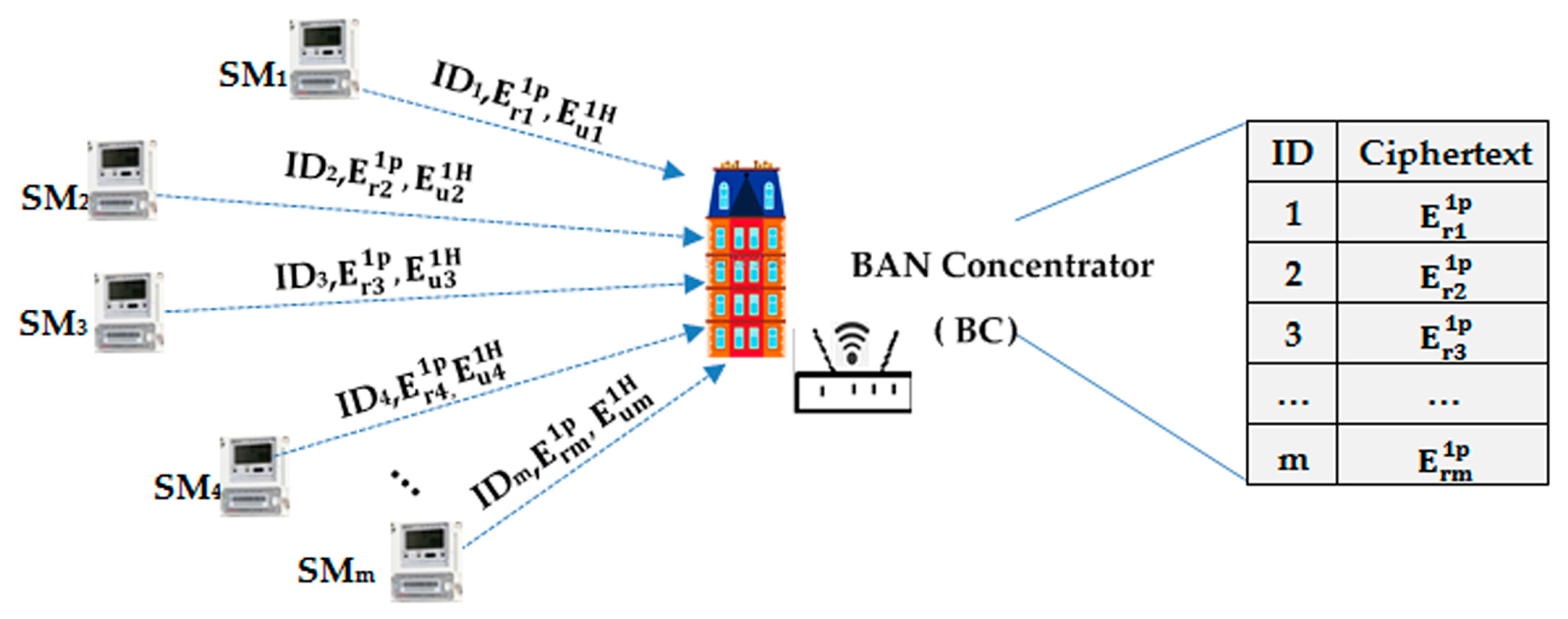 Sensors 17 01814 g002 Sensors 17 01814 g002