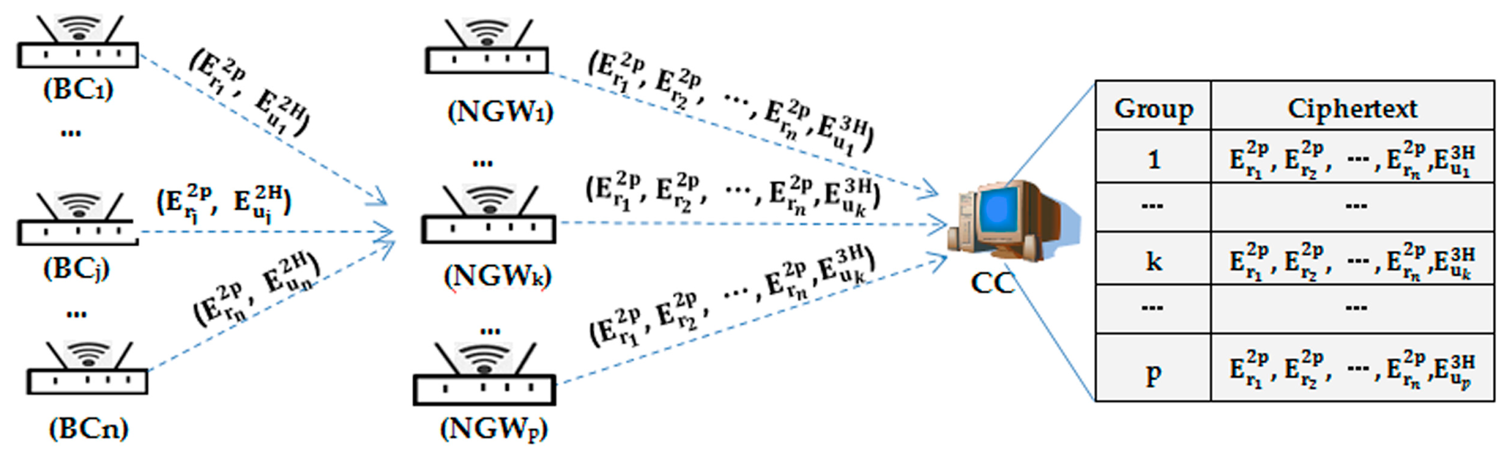 Sensors 17 01814 g004 Sensors 17 01814 g004