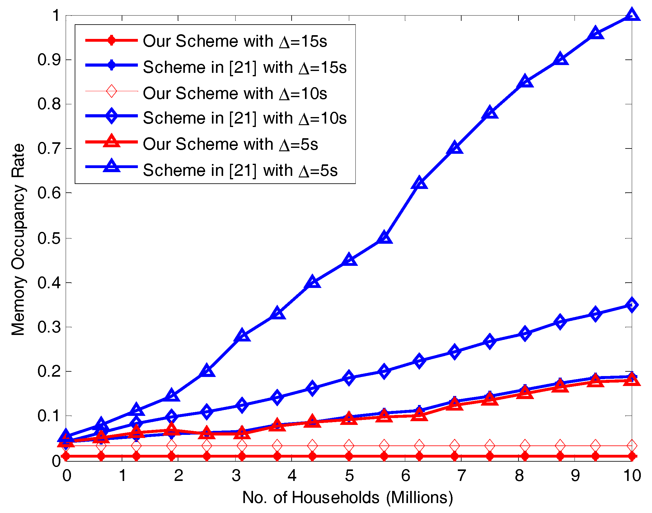 Sensors 17 01814 g008 Sensors 17 01814 g008