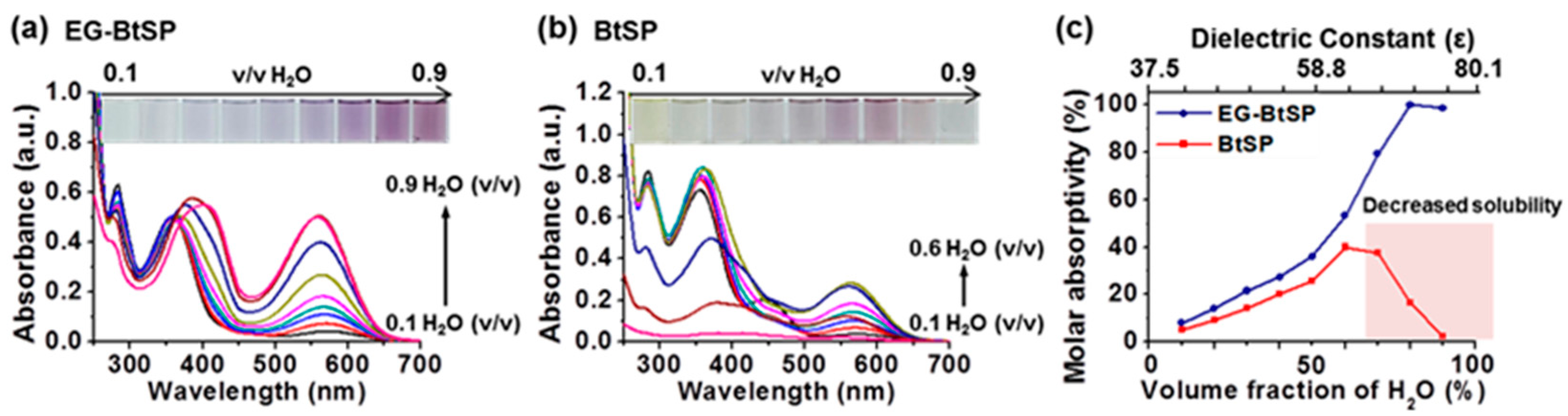 Sensors 17 01816 g002 Sensors 17 01816 g002
