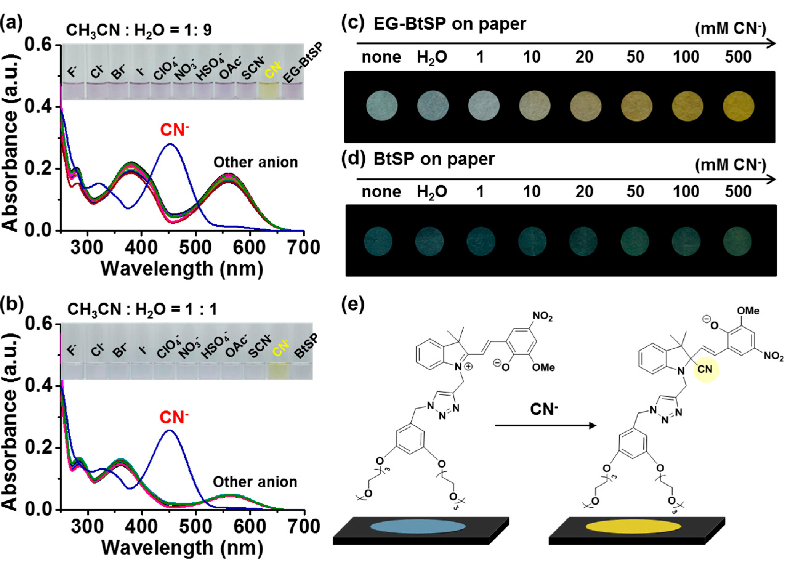 Sensors 17 01816 g003 Sensors 17 01816 g003