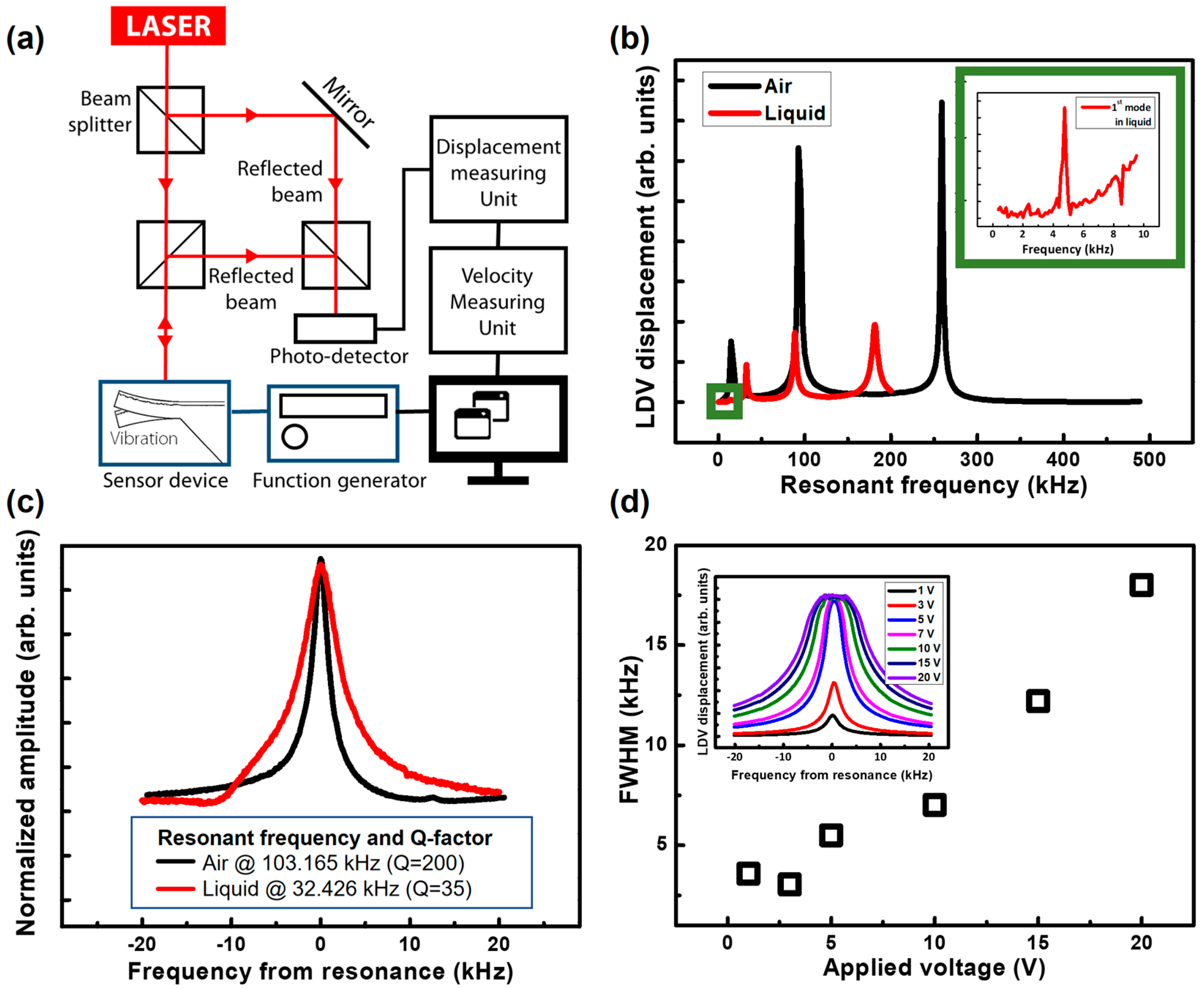 Sensors 17 01819 g003