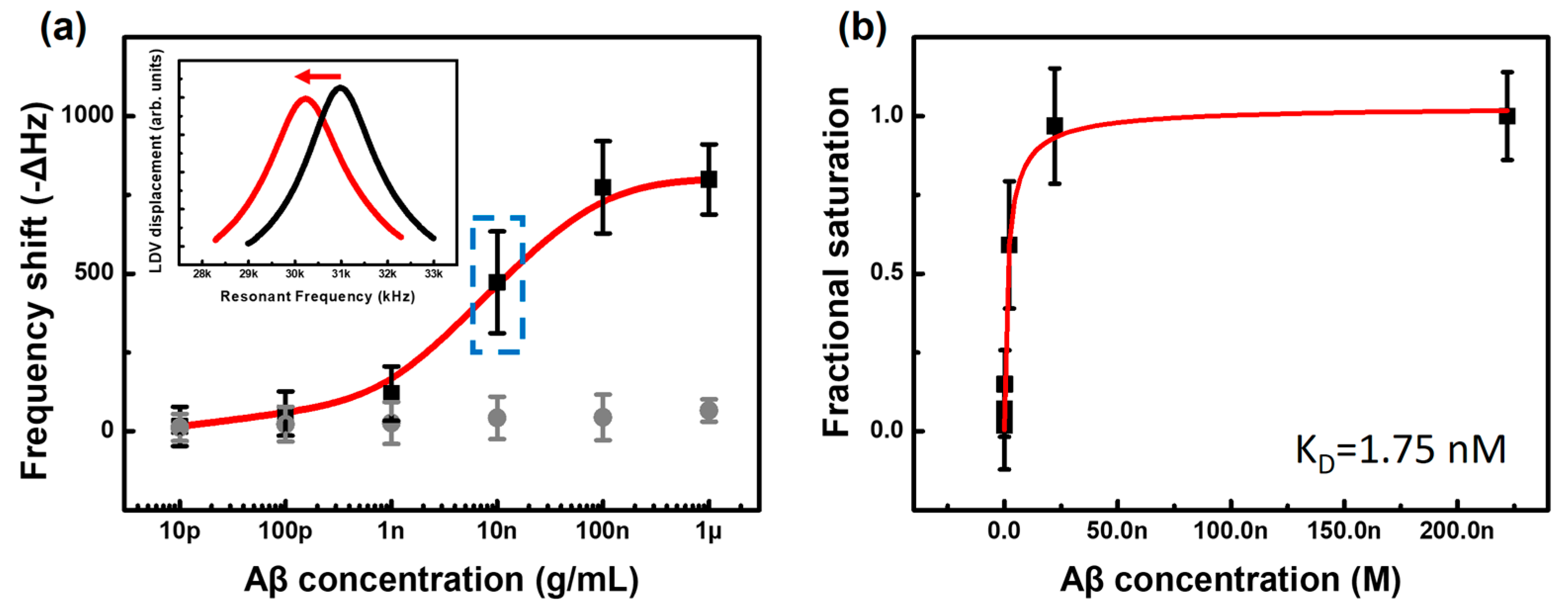 Sensors 17 01819 g004