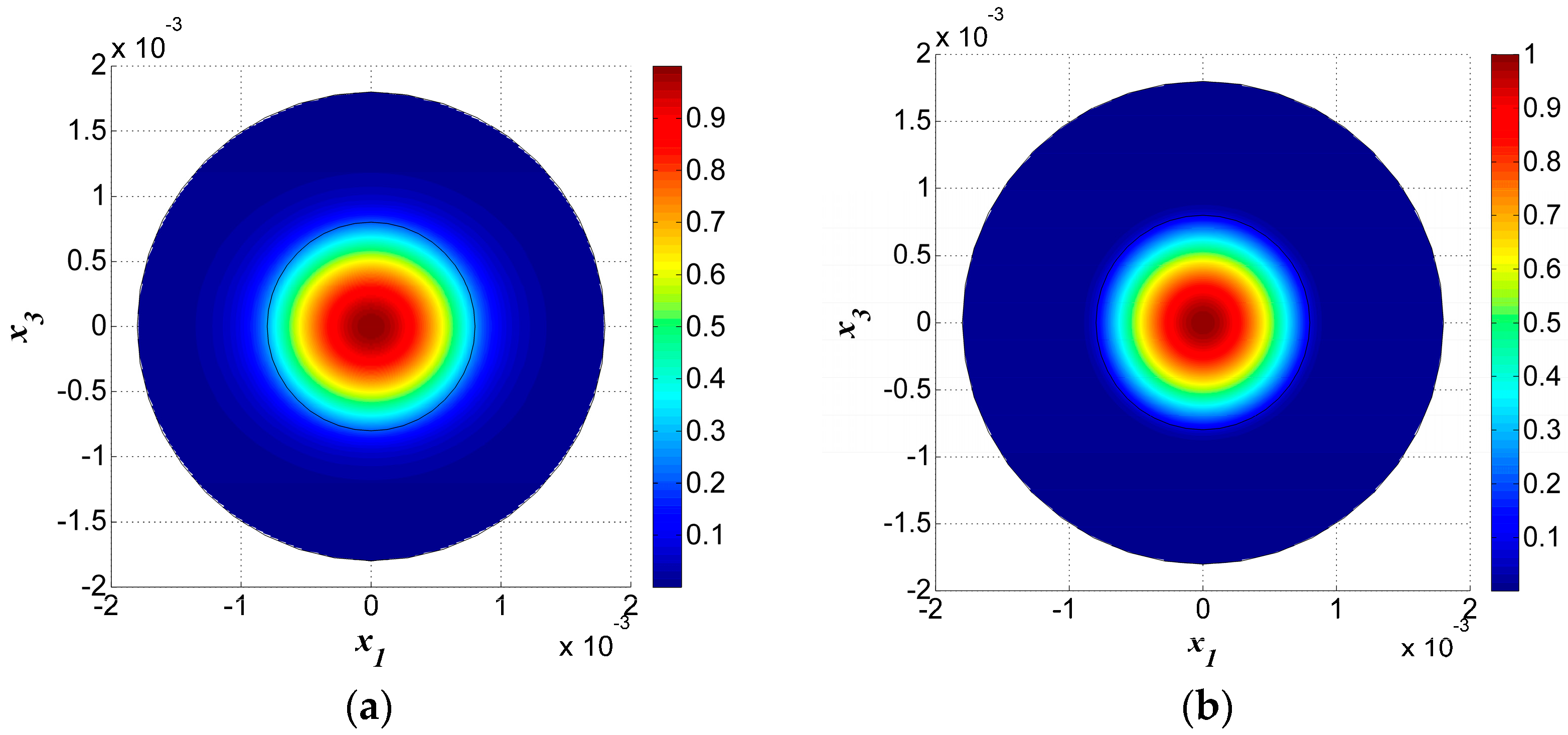 Sensors 17 01820 g003 550
