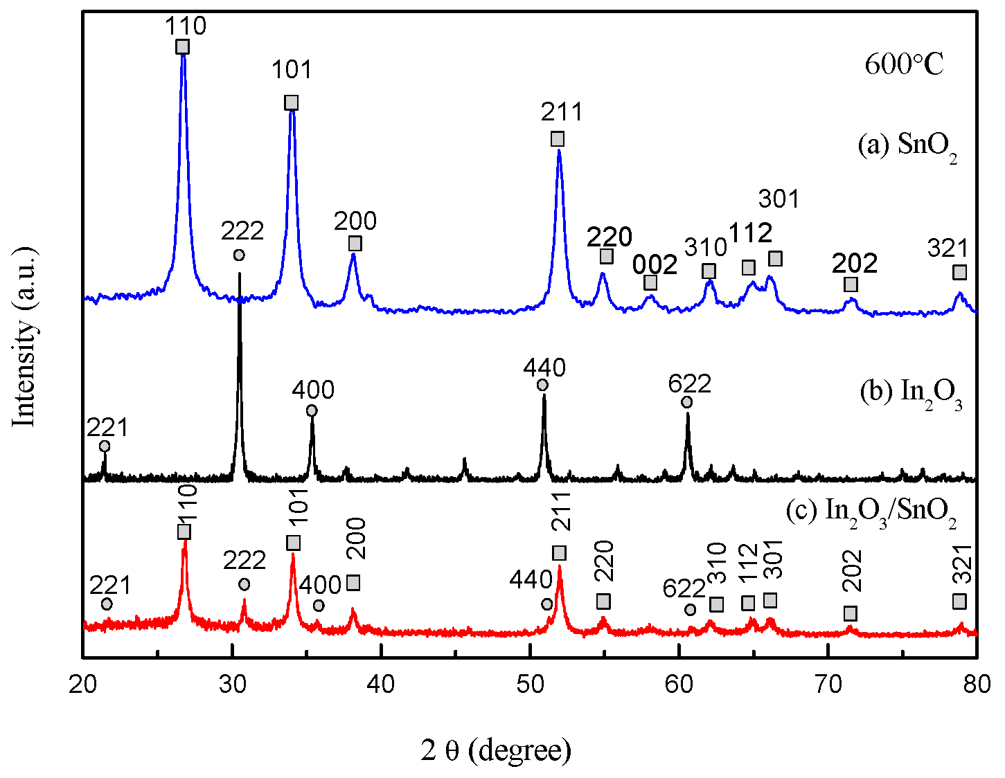 Sensors 17 01822 g002 550
