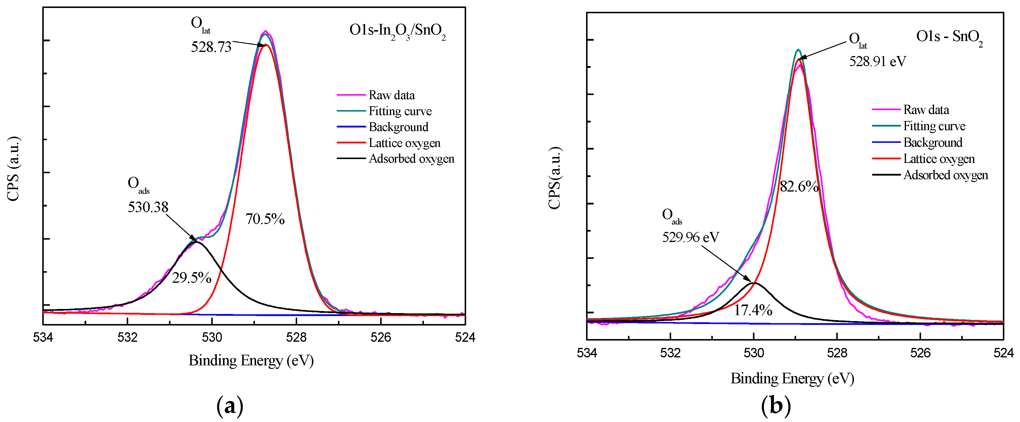 Sensors 17 01822 g009a 550