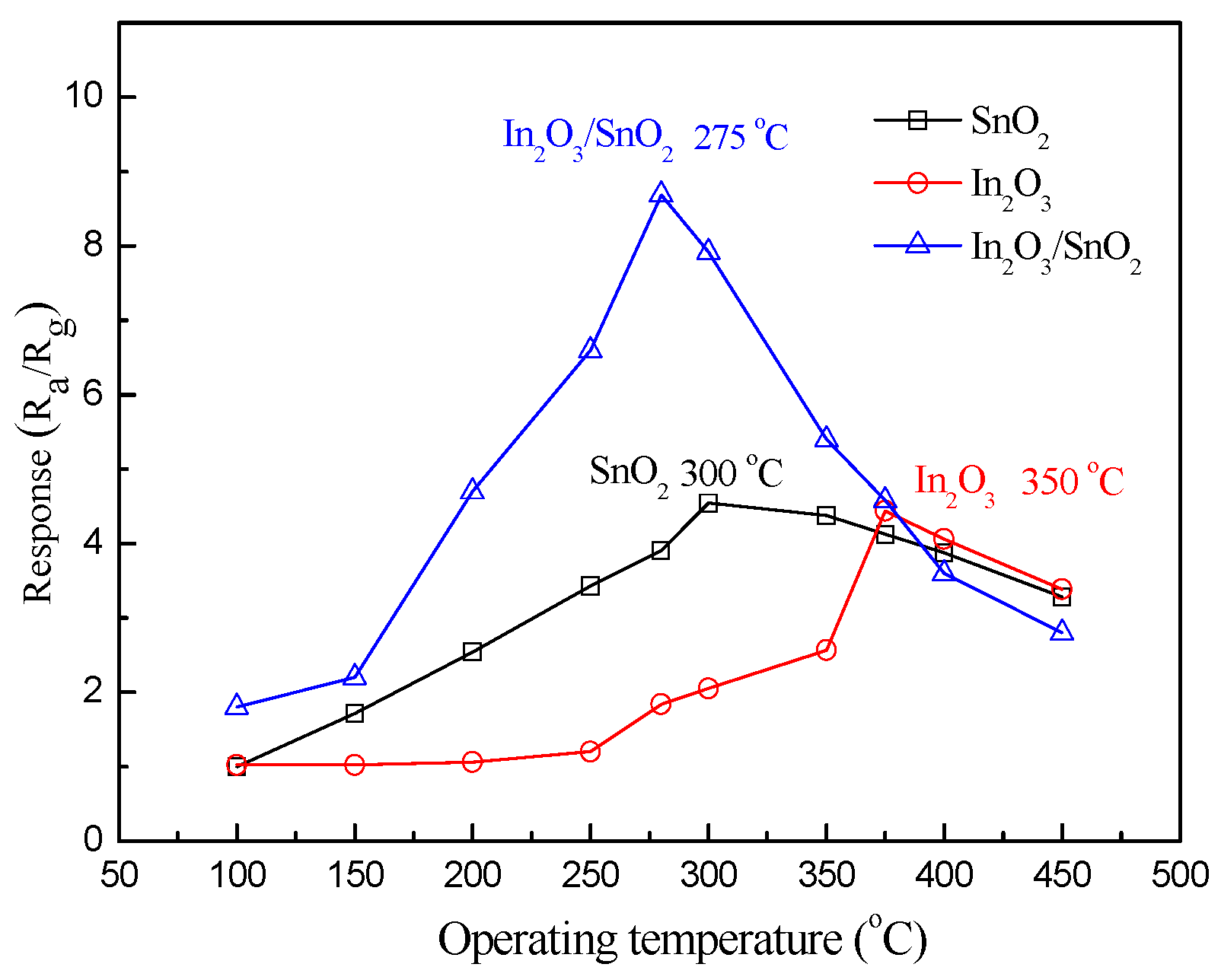 Sensors 17 01822 g010 550
