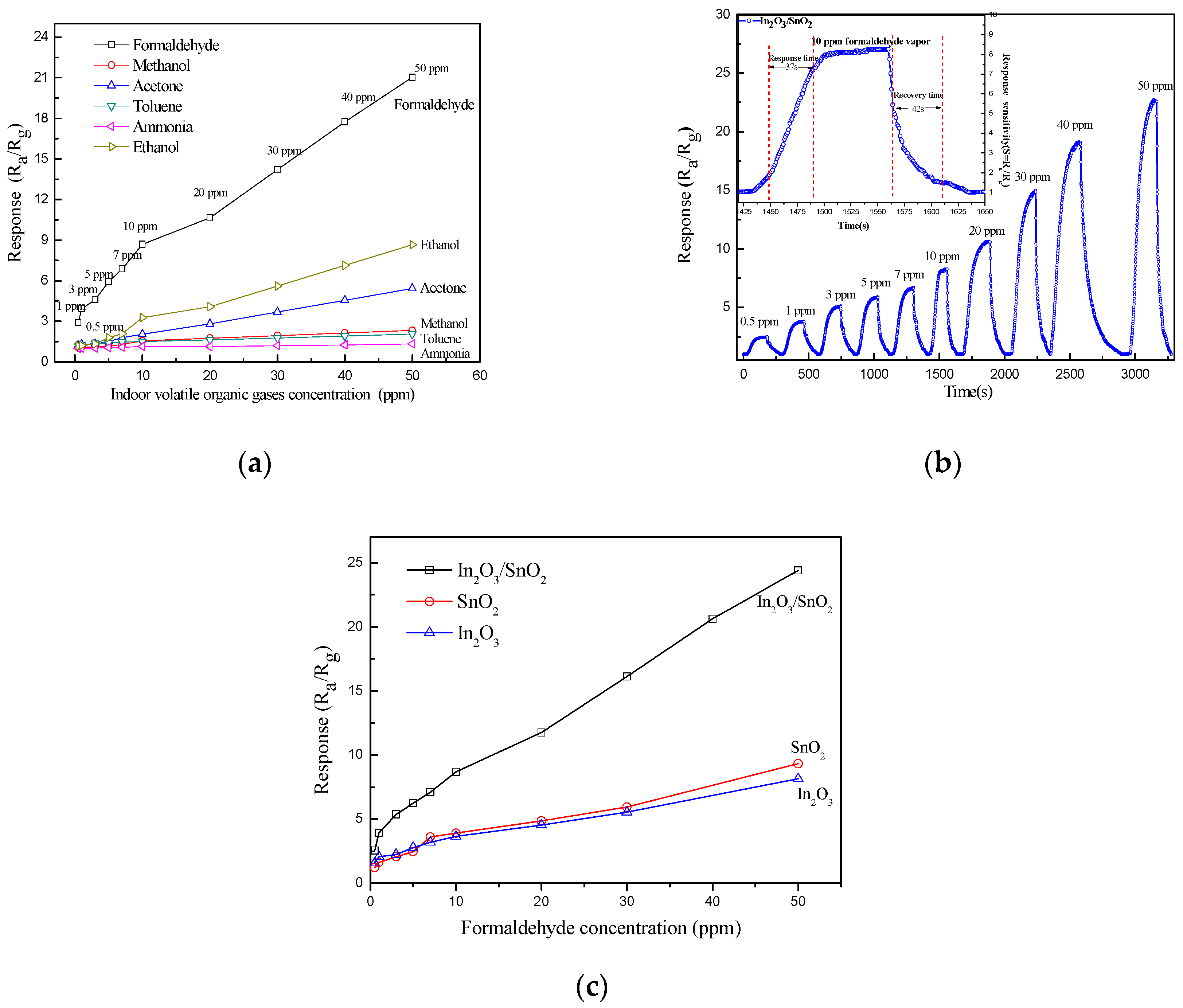 Sensors 17 01822 g011 550