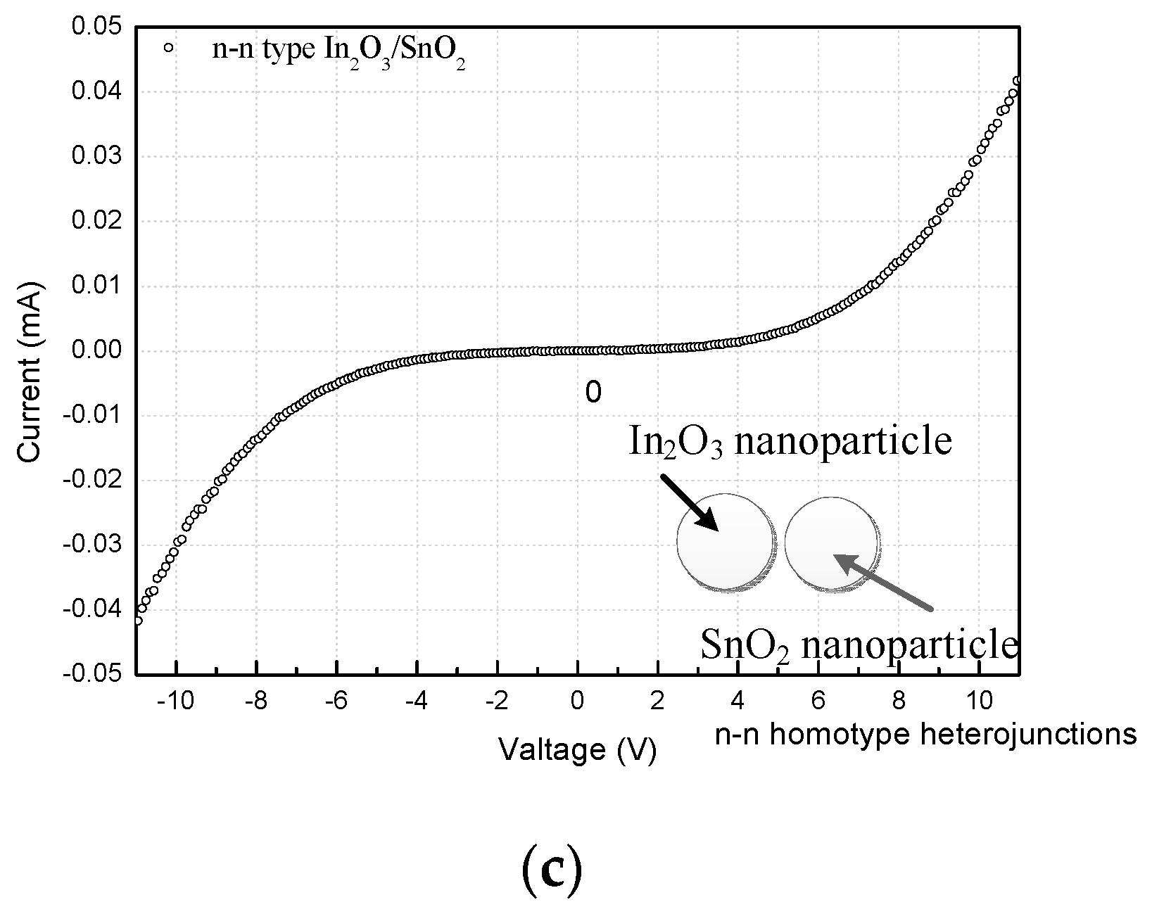 Sensors 17 01822 g013b 550
