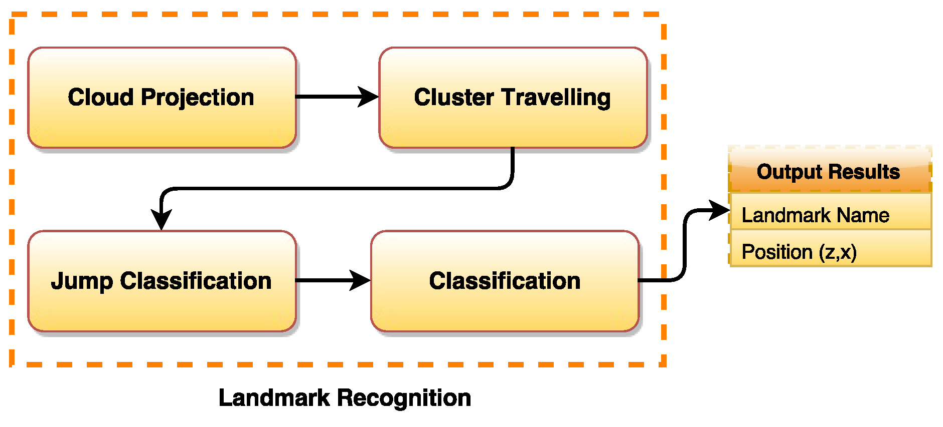 Sensors 17 01824 g005 550
