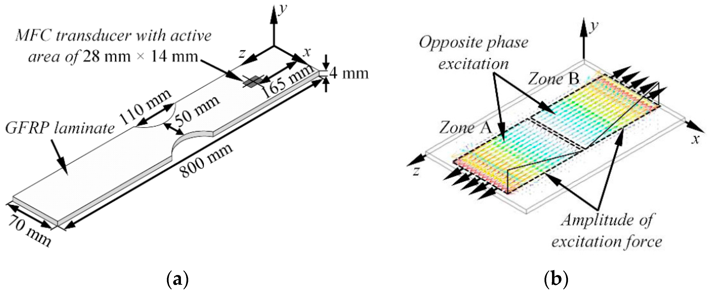 Sensors 17 01825 g006