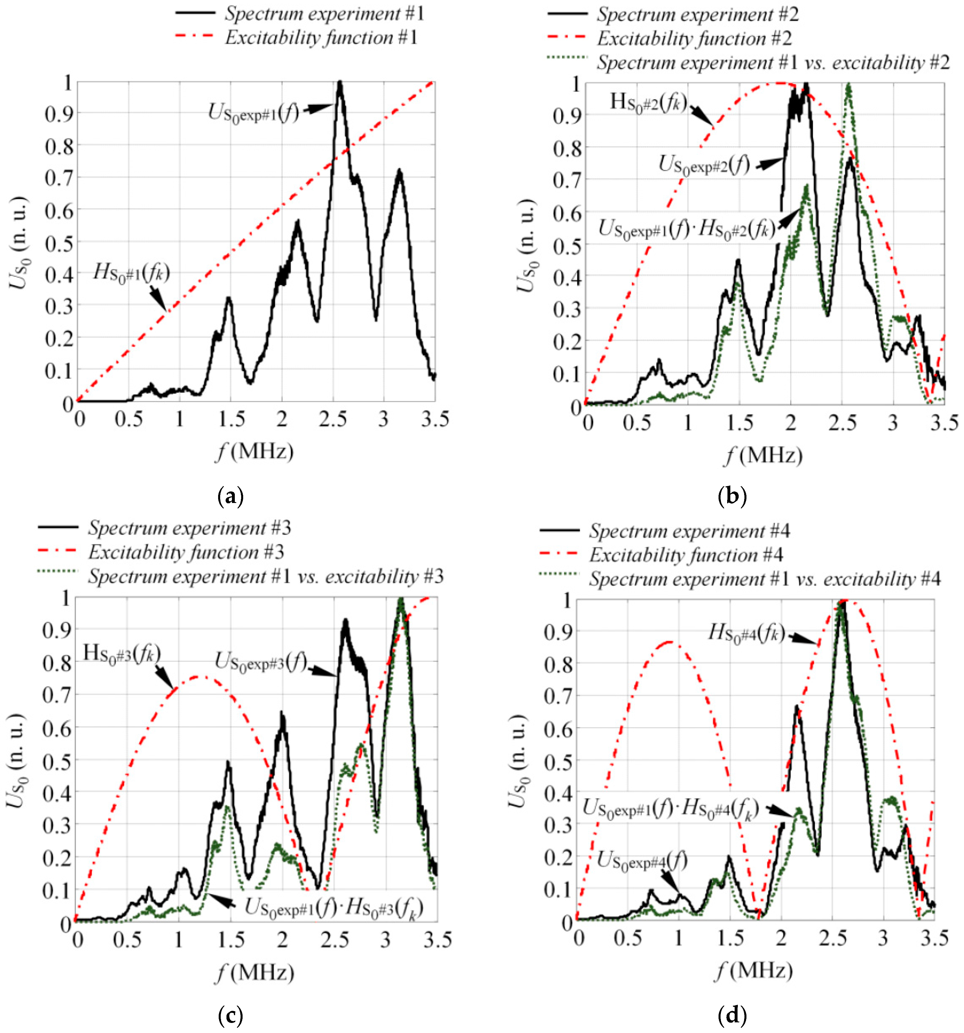 Sensors 17 01825 g015