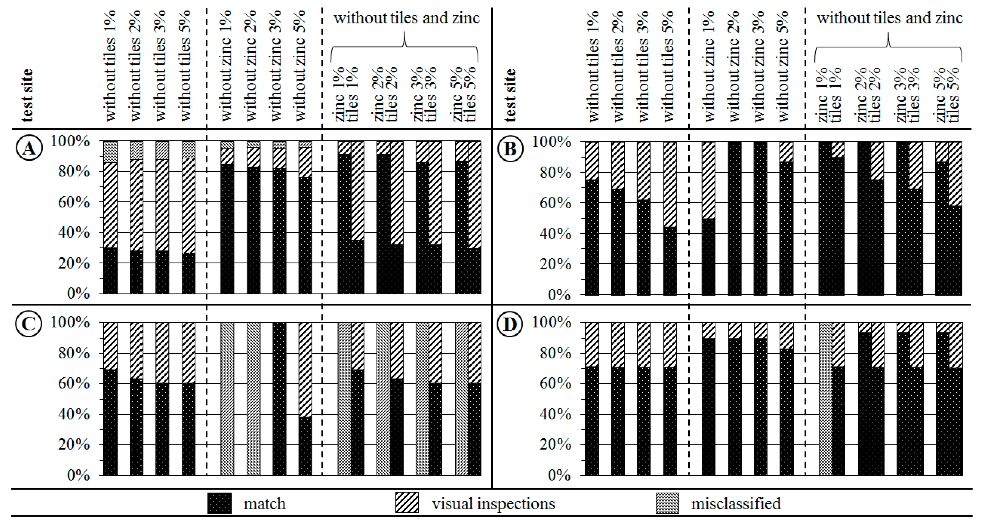Sensors 17 01826 g008