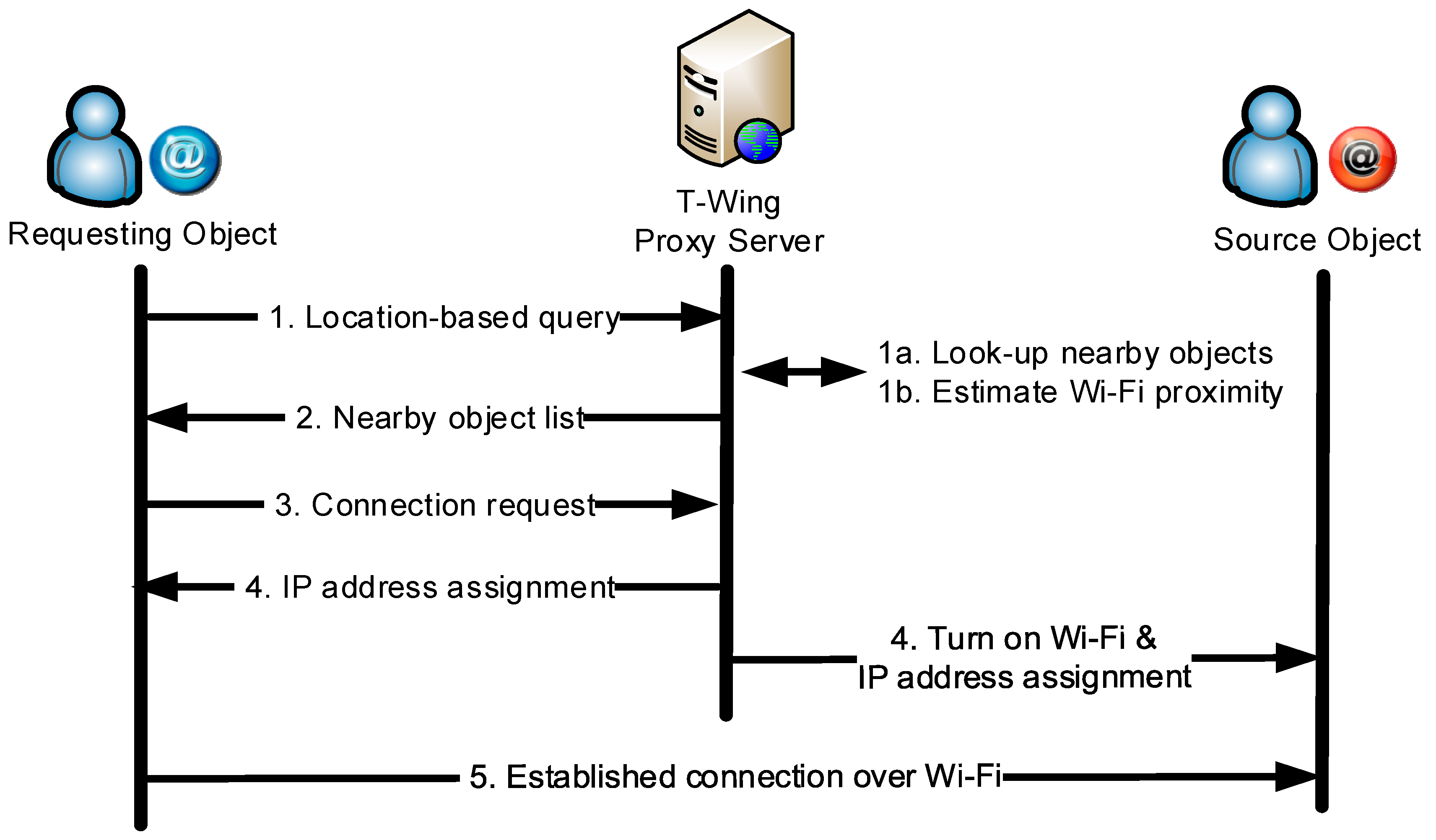 Sensors 17 01828 g002