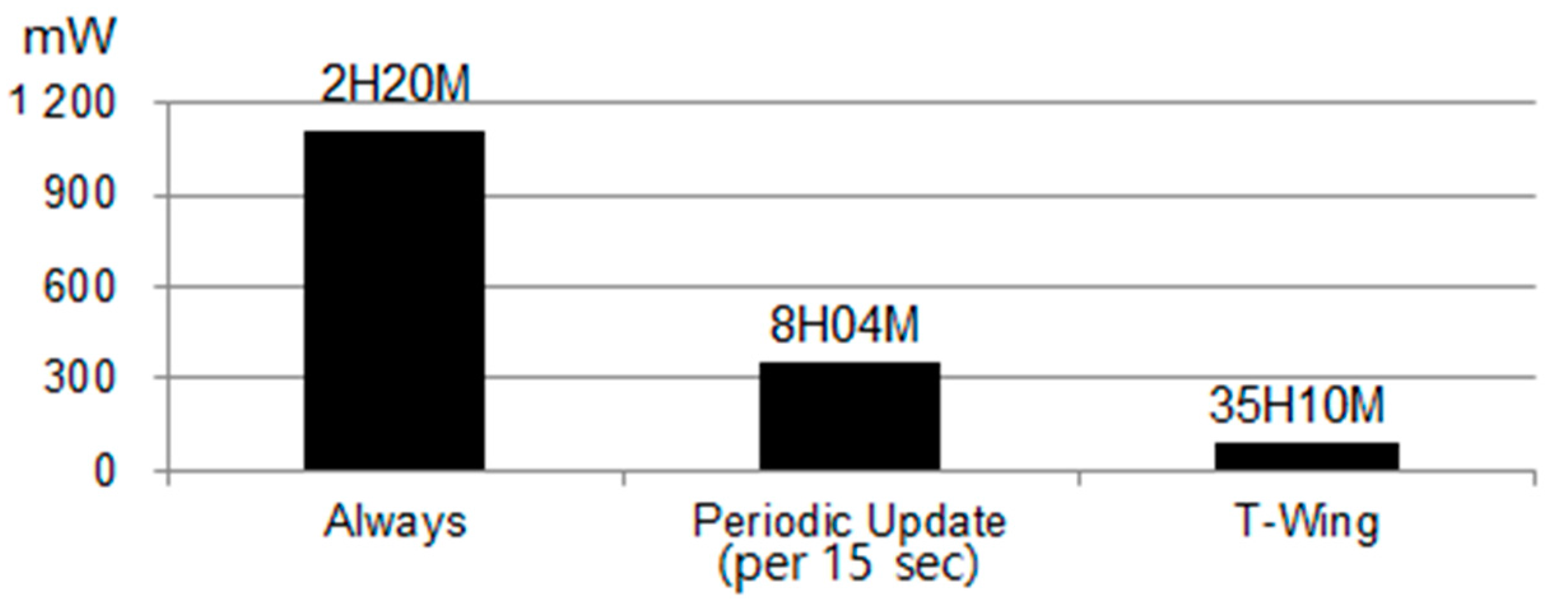 Sensors 17 01828 g009