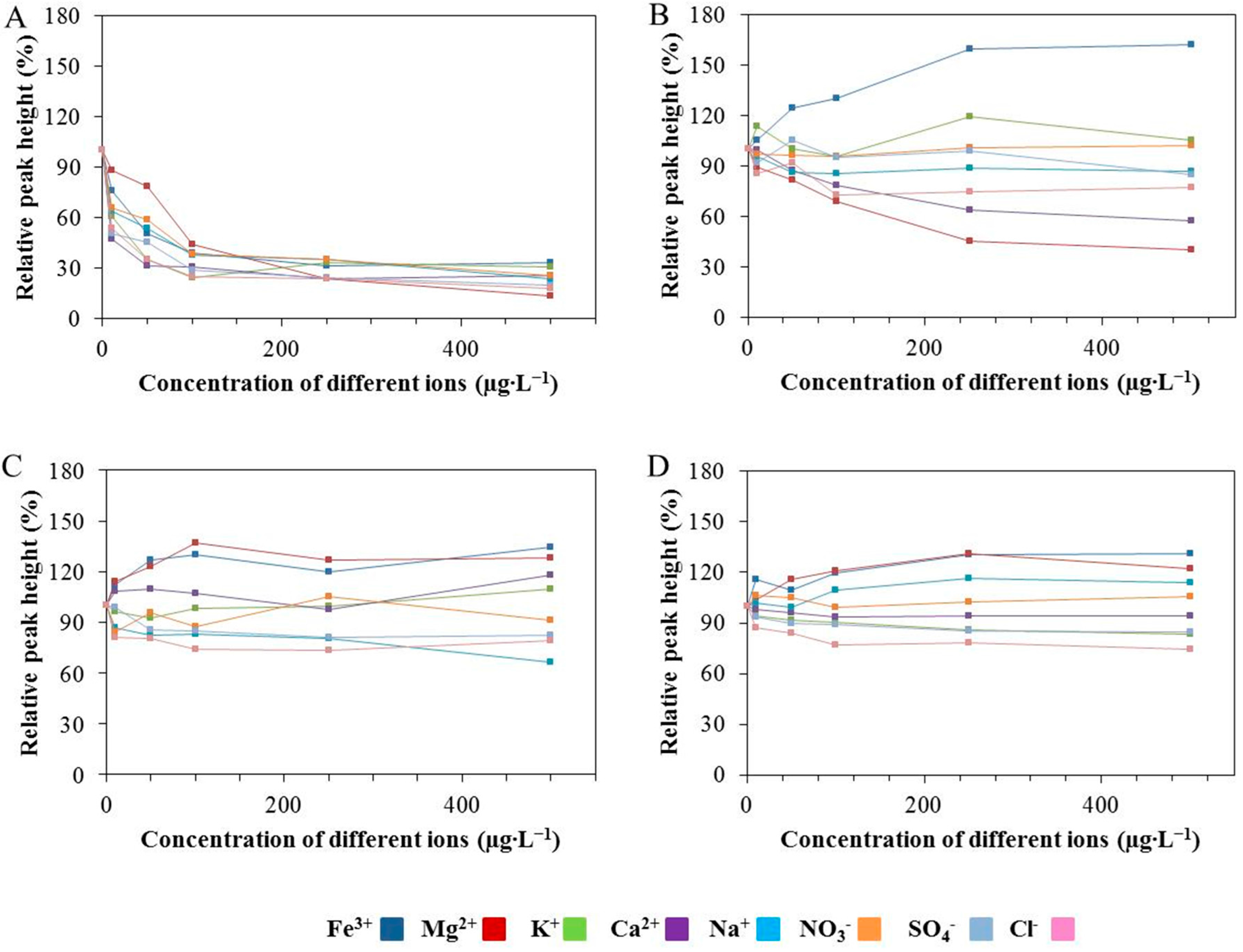 Sensors 17 01832 g004