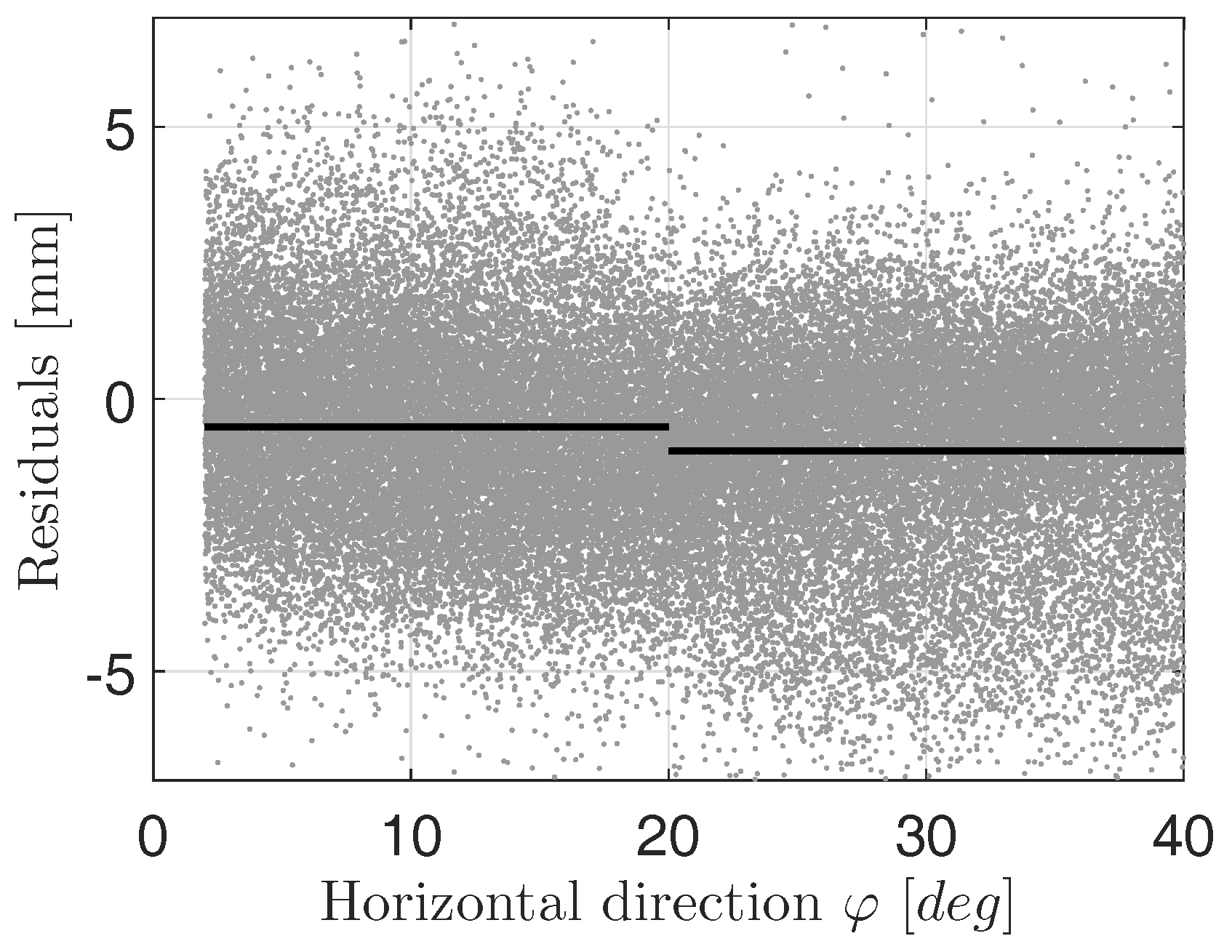 Sensors 17 01833 g004