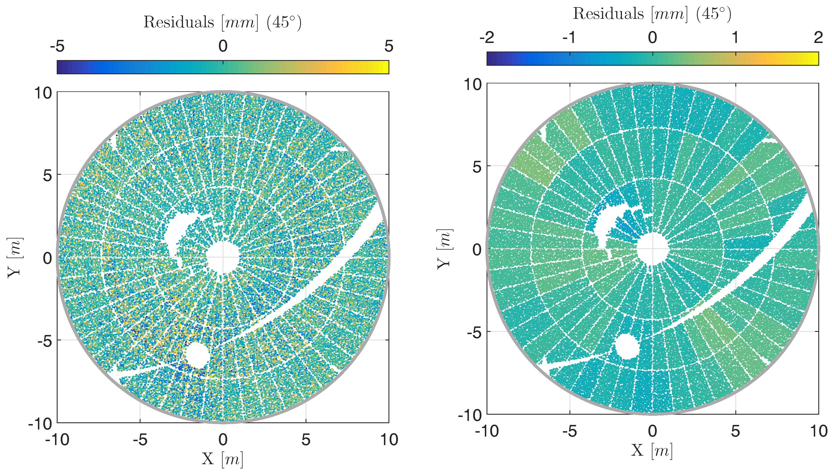 Sensors 17 01833 g006