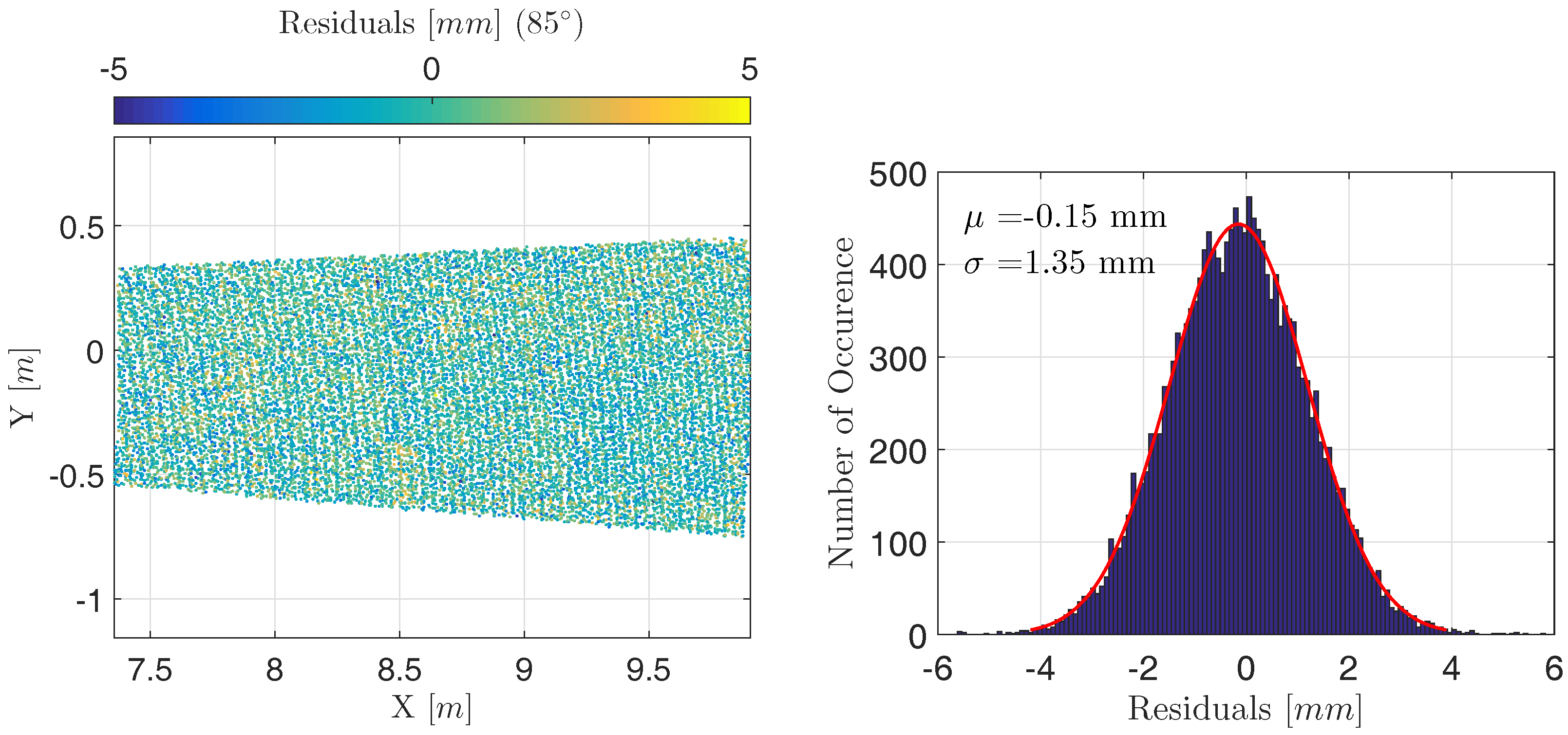 Sensors 17 01833 g008