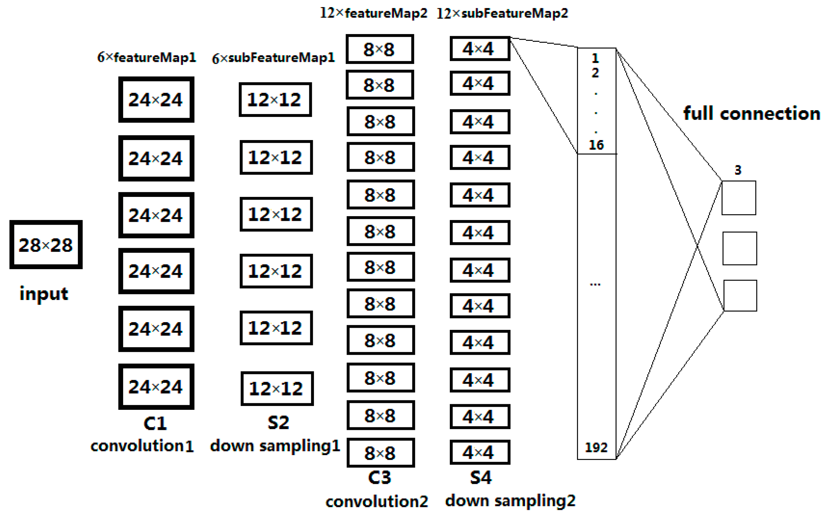 Sensors 17 01837 g010