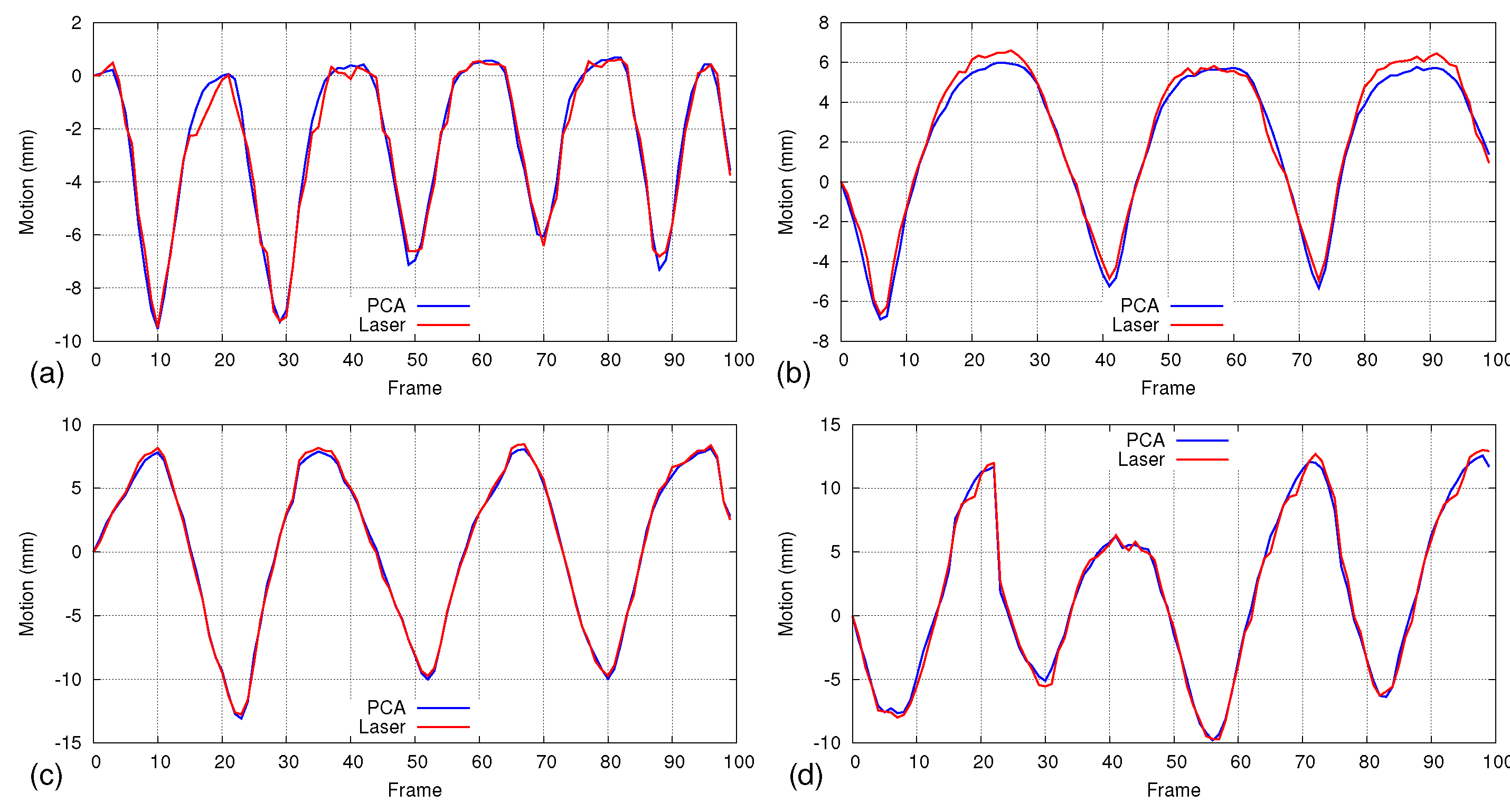 Sensors 17 01840 g012 Sensors 17 01840 g012
