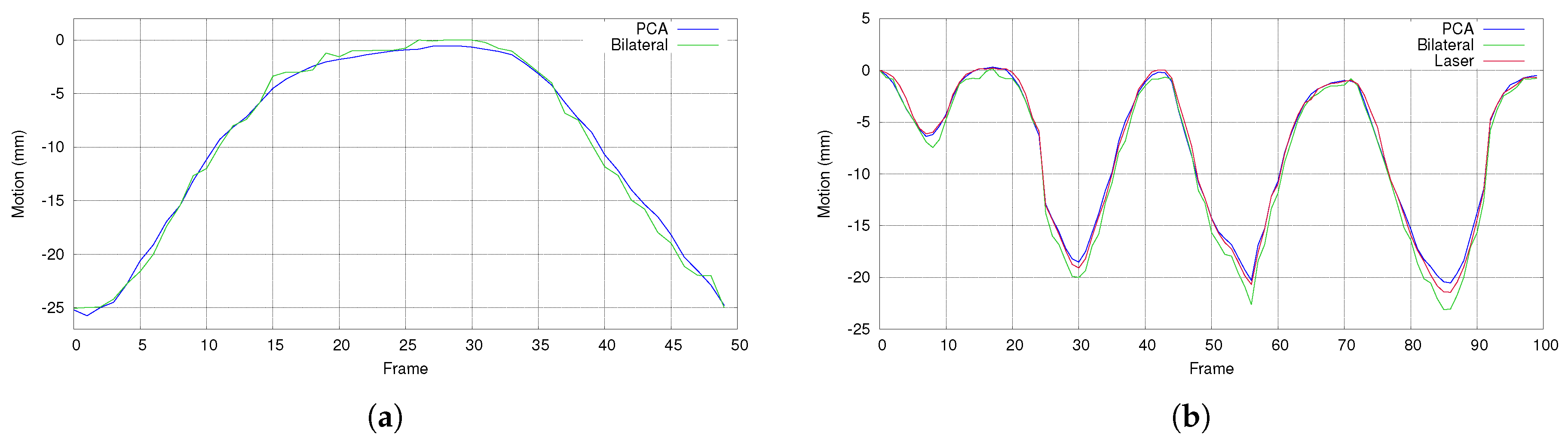Sensors 17 01840 g014 Sensors 17 01840 g014