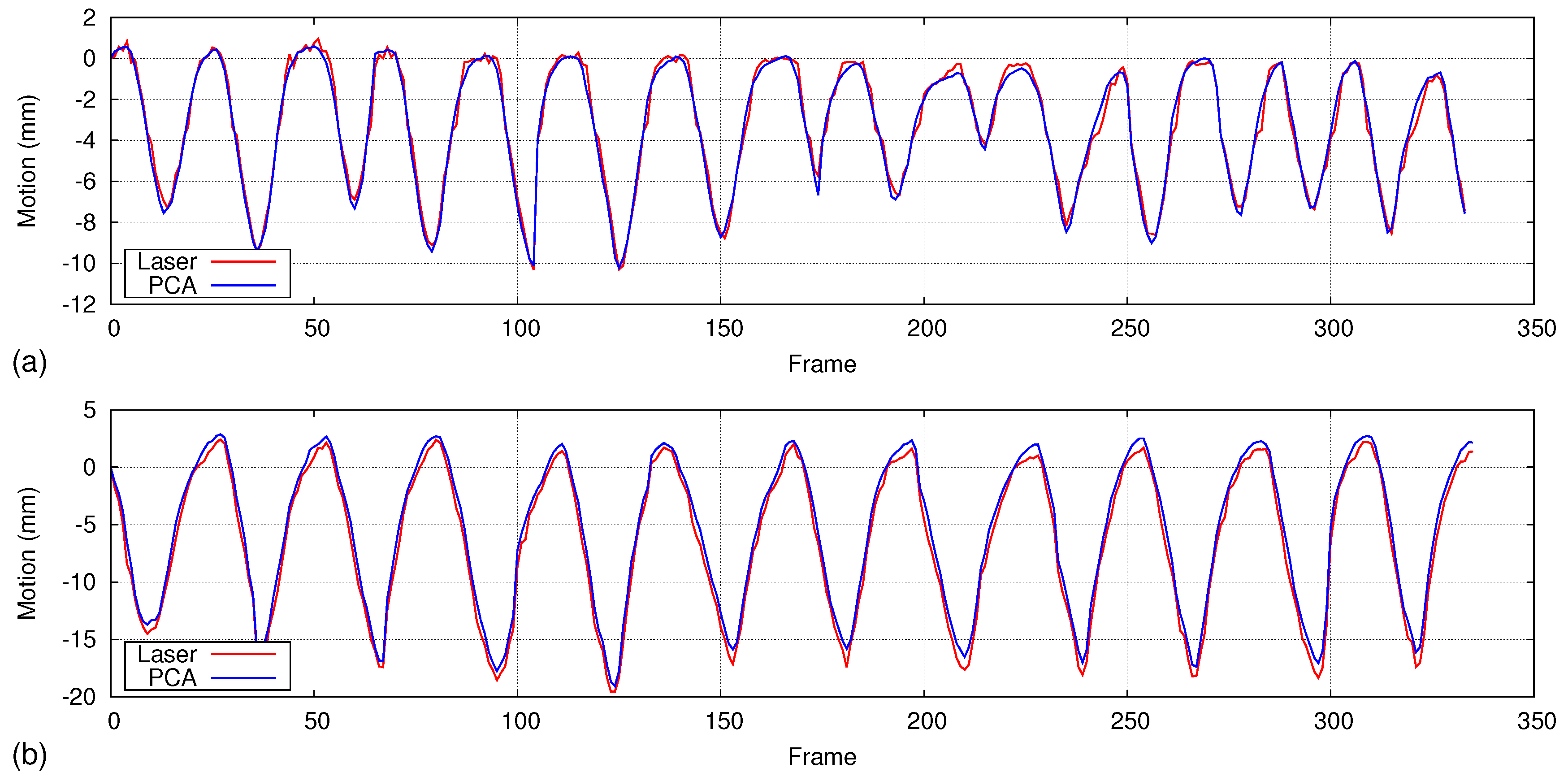 Sensors 17 01840 g016 Sensors 17 01840 g016