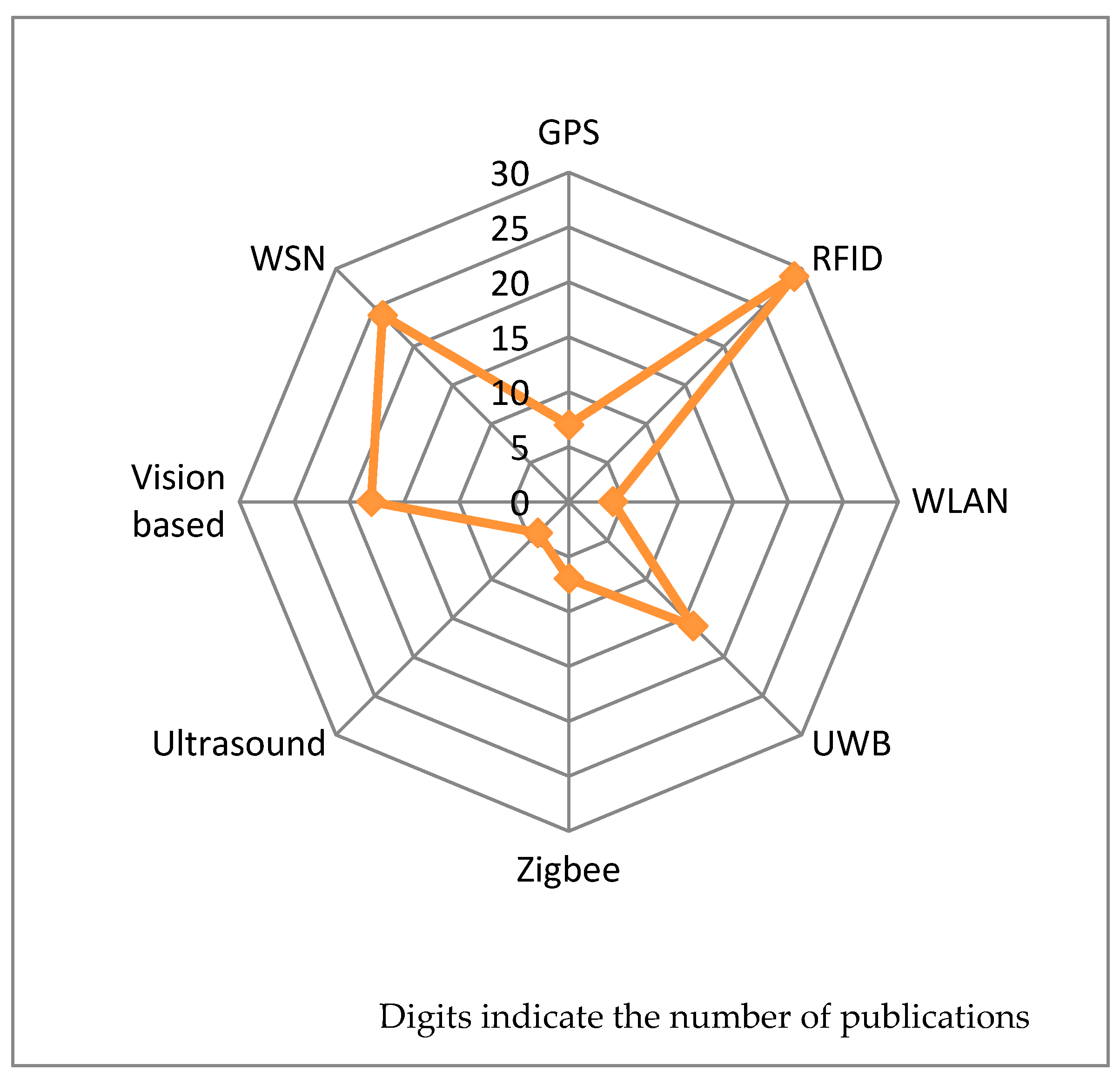 Sensors 17 01841 g003 550