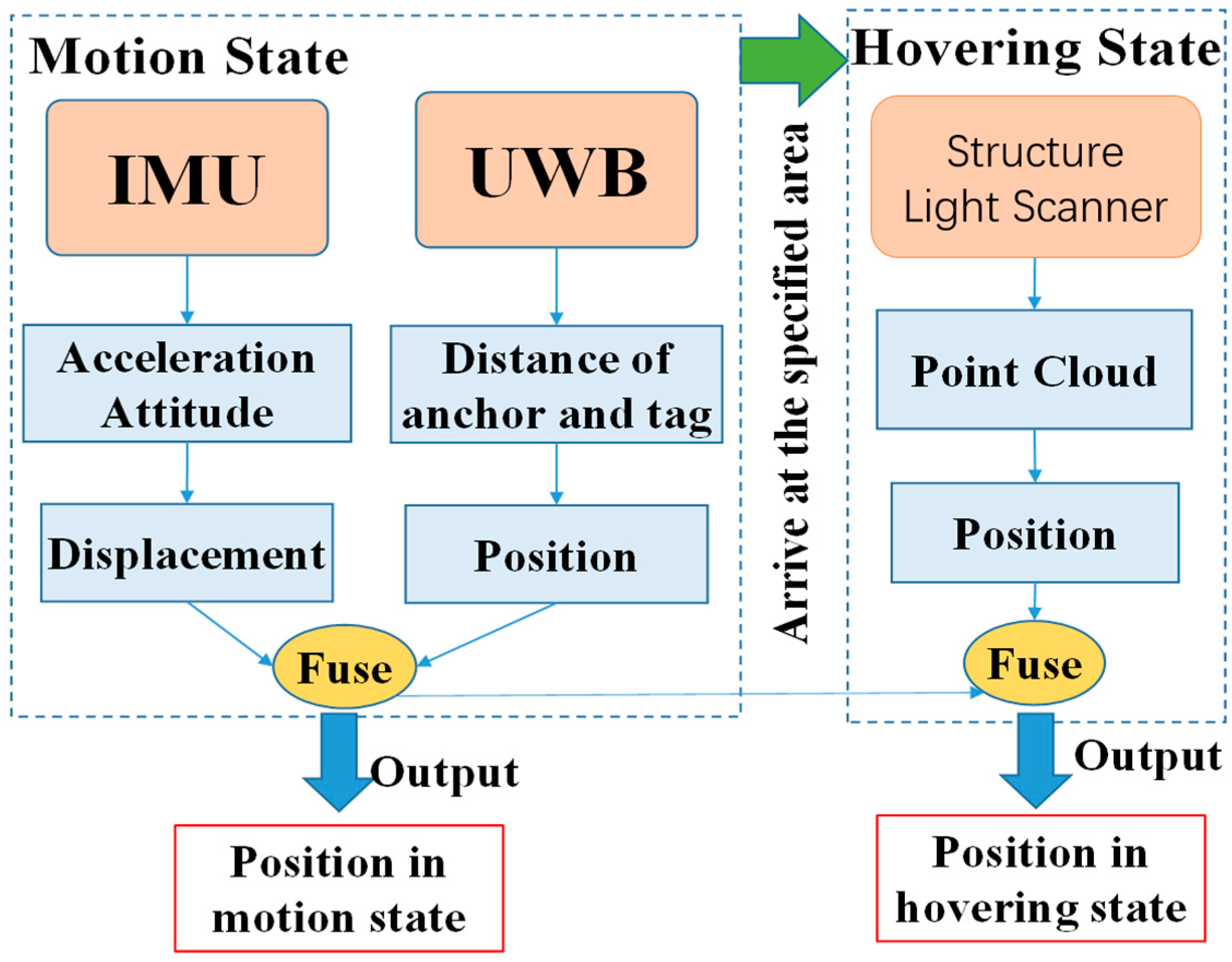Sensors 17 01842 g009
