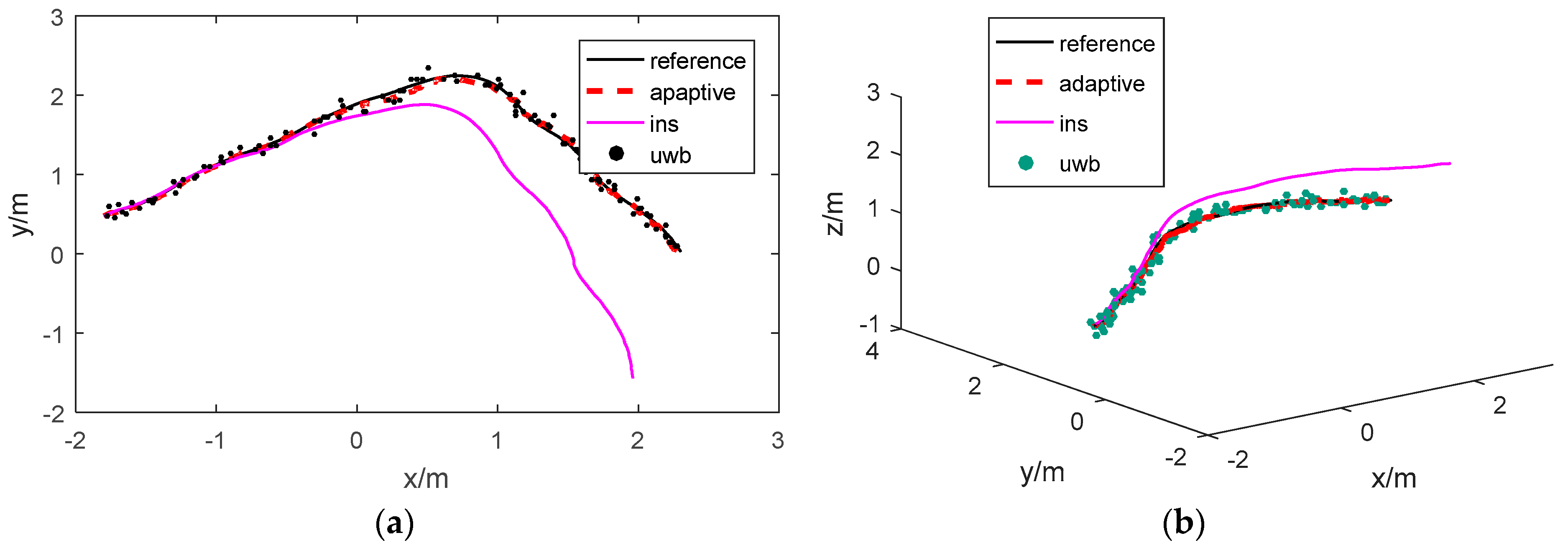 Sensors 17 01842 g011