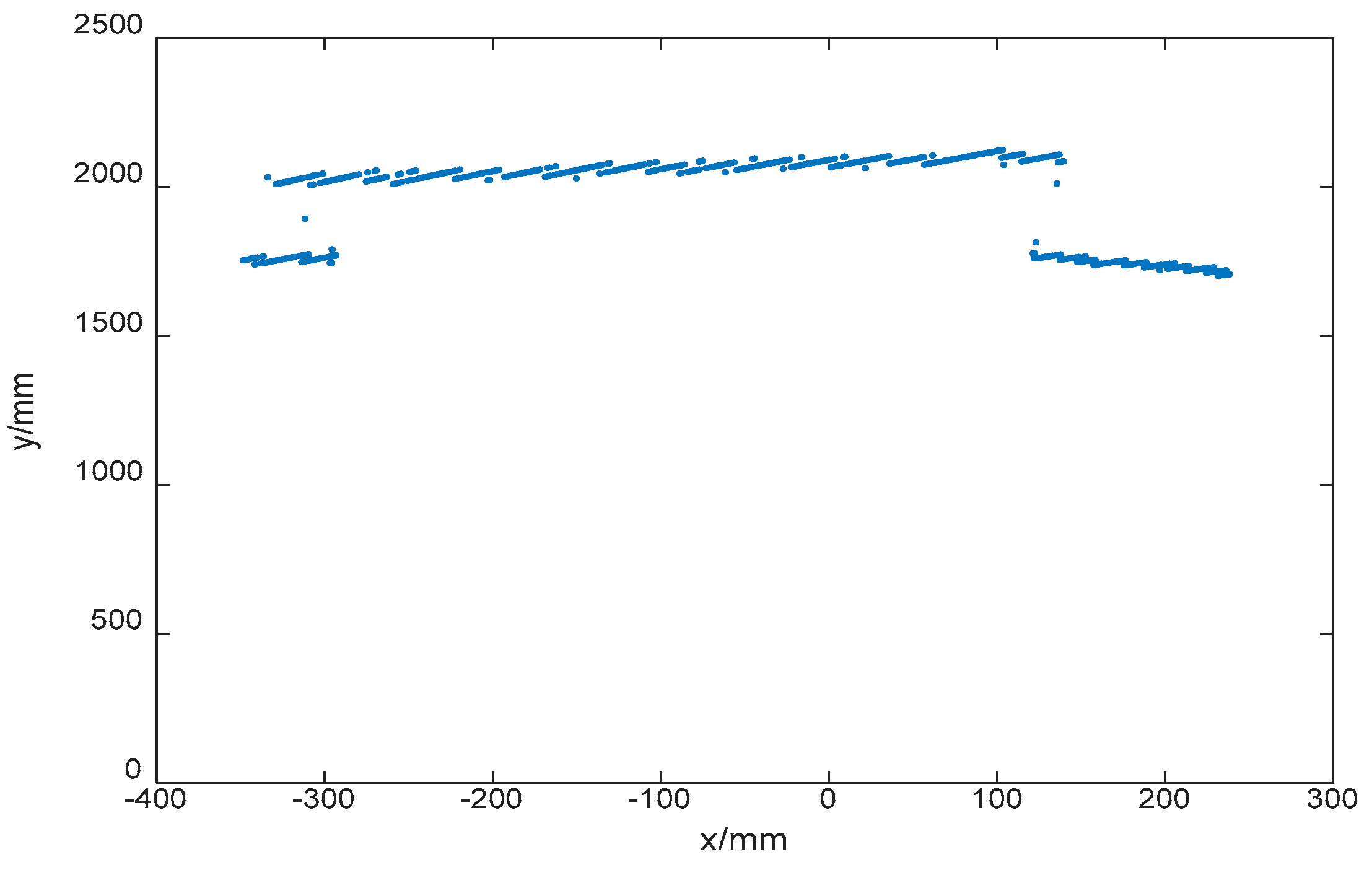 Sensors 17 01842 g015