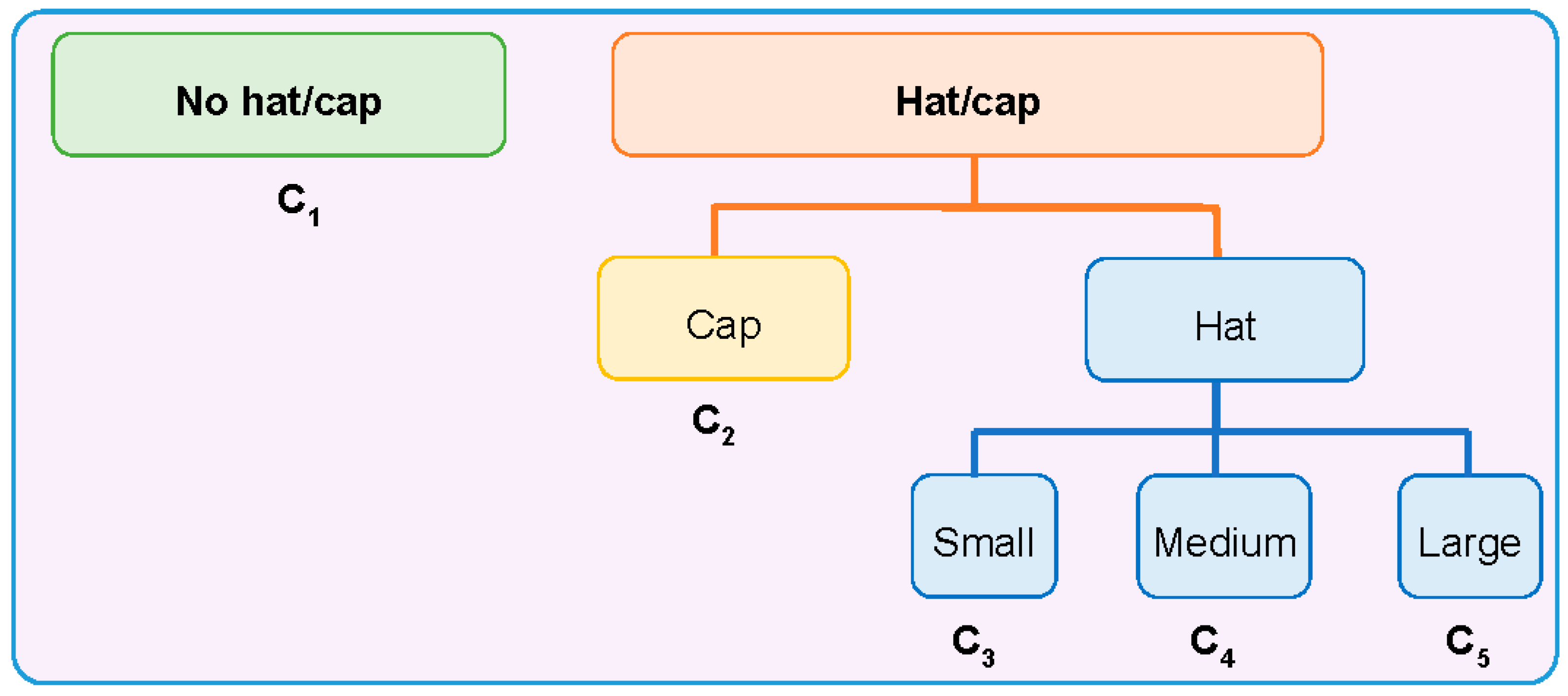Sensors 17 01845 g003 550