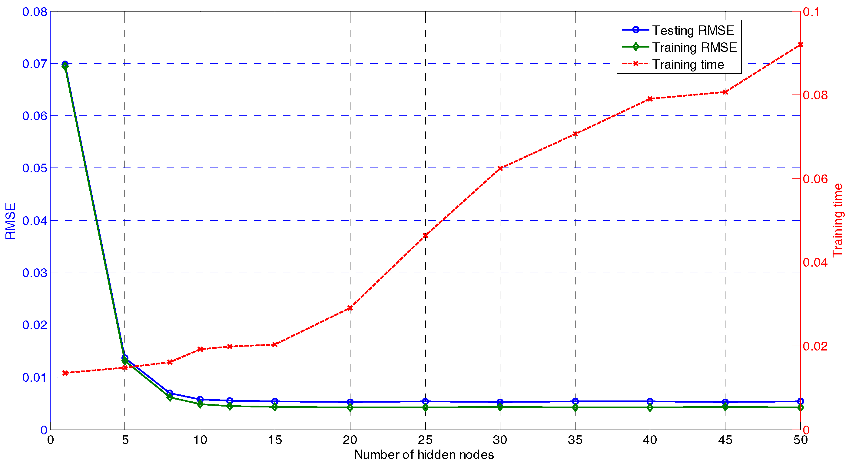 Sensors 17 01847 g006